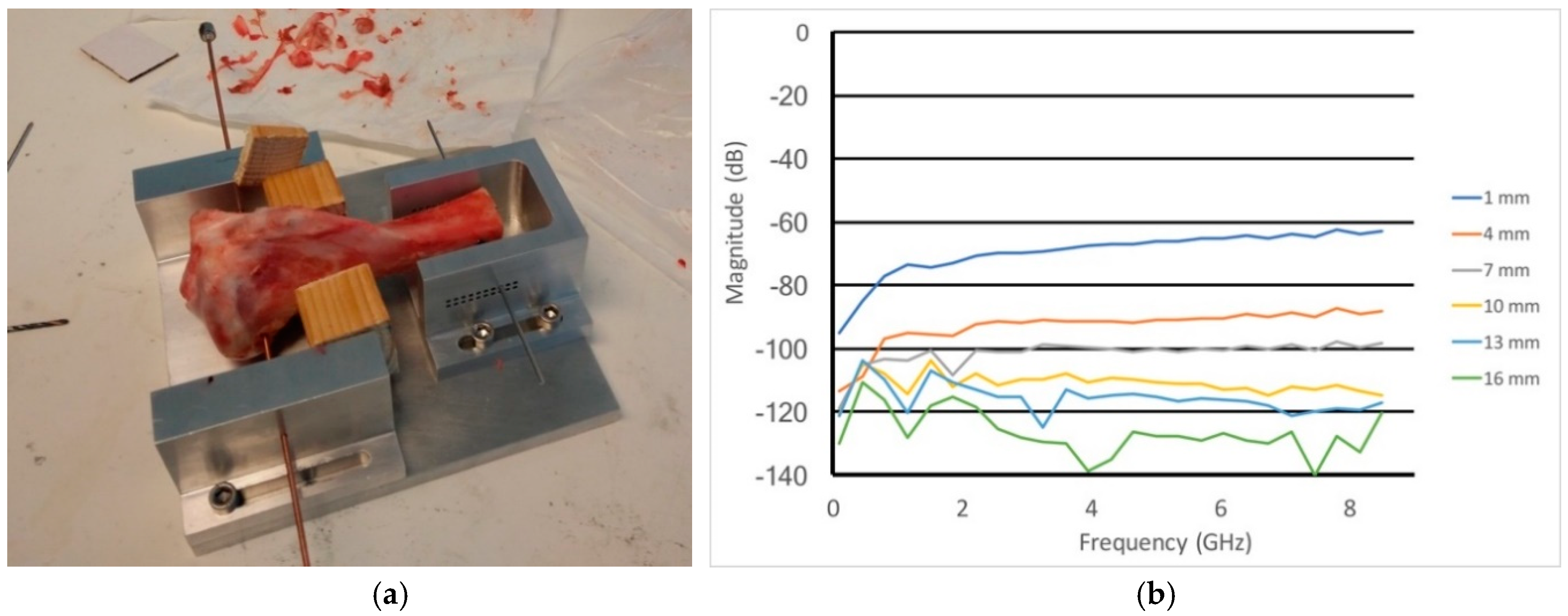 Sensors 18 03484 g006