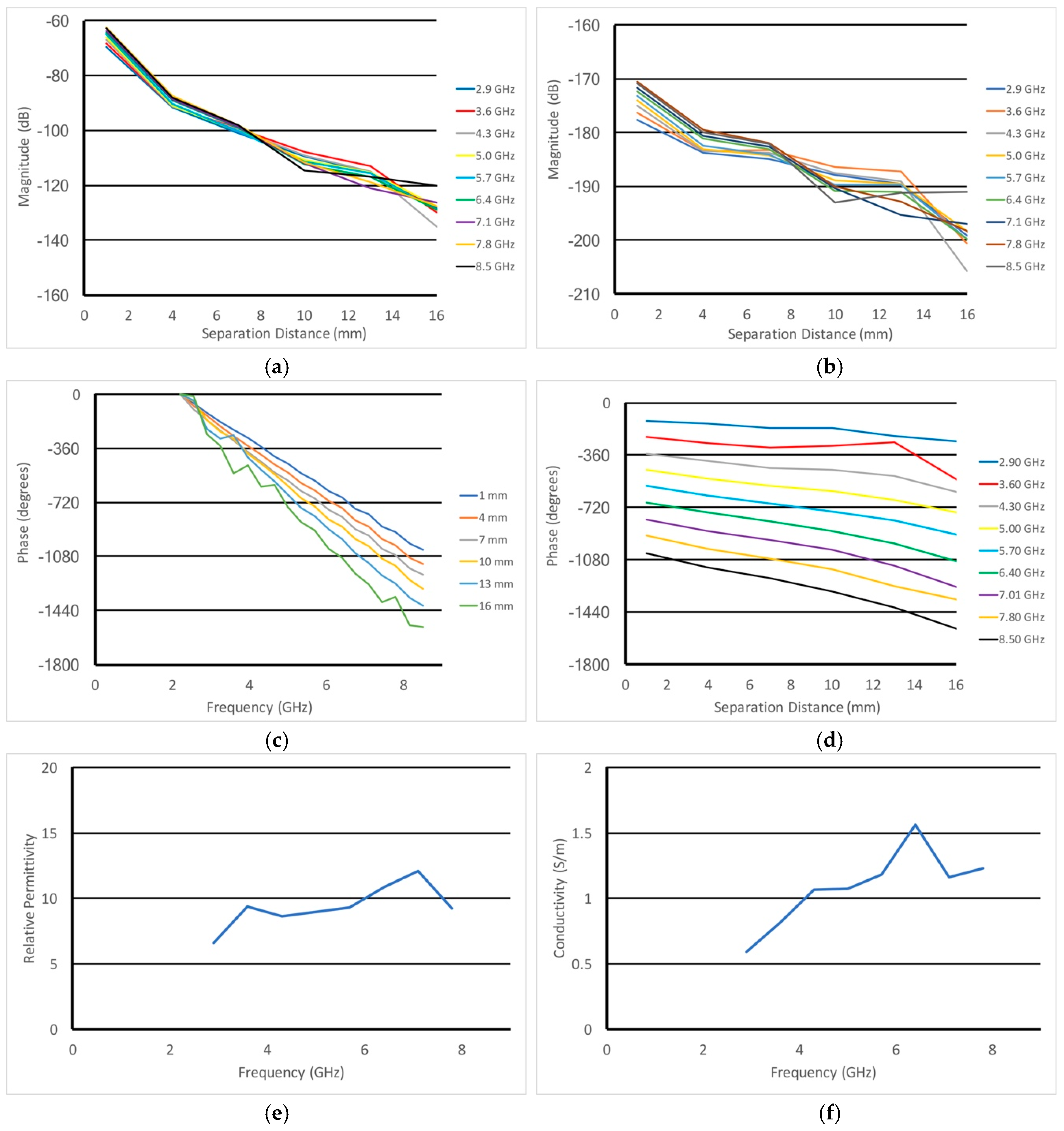 Sensors 18 03484 g007