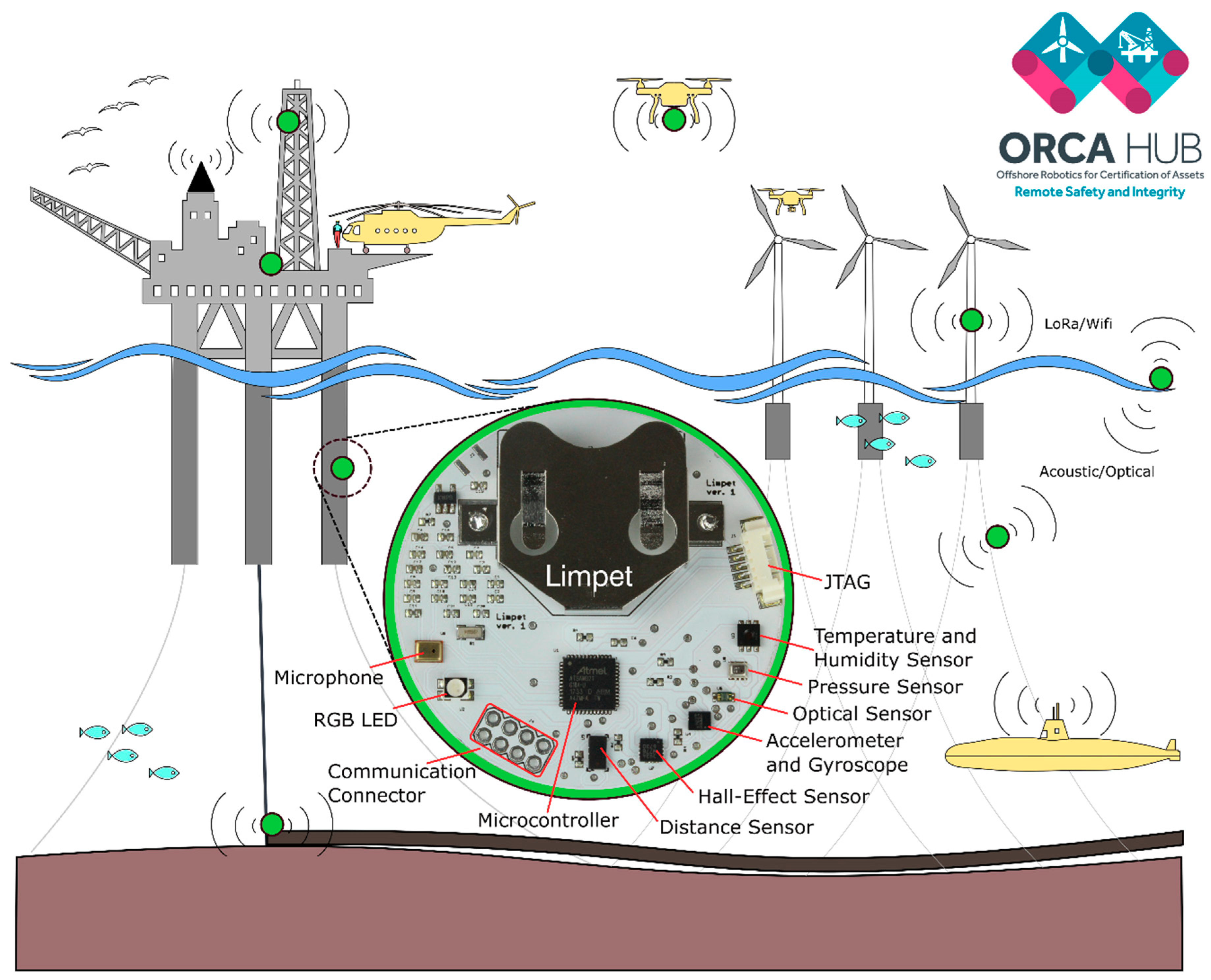 Sensors 18 03487 g001