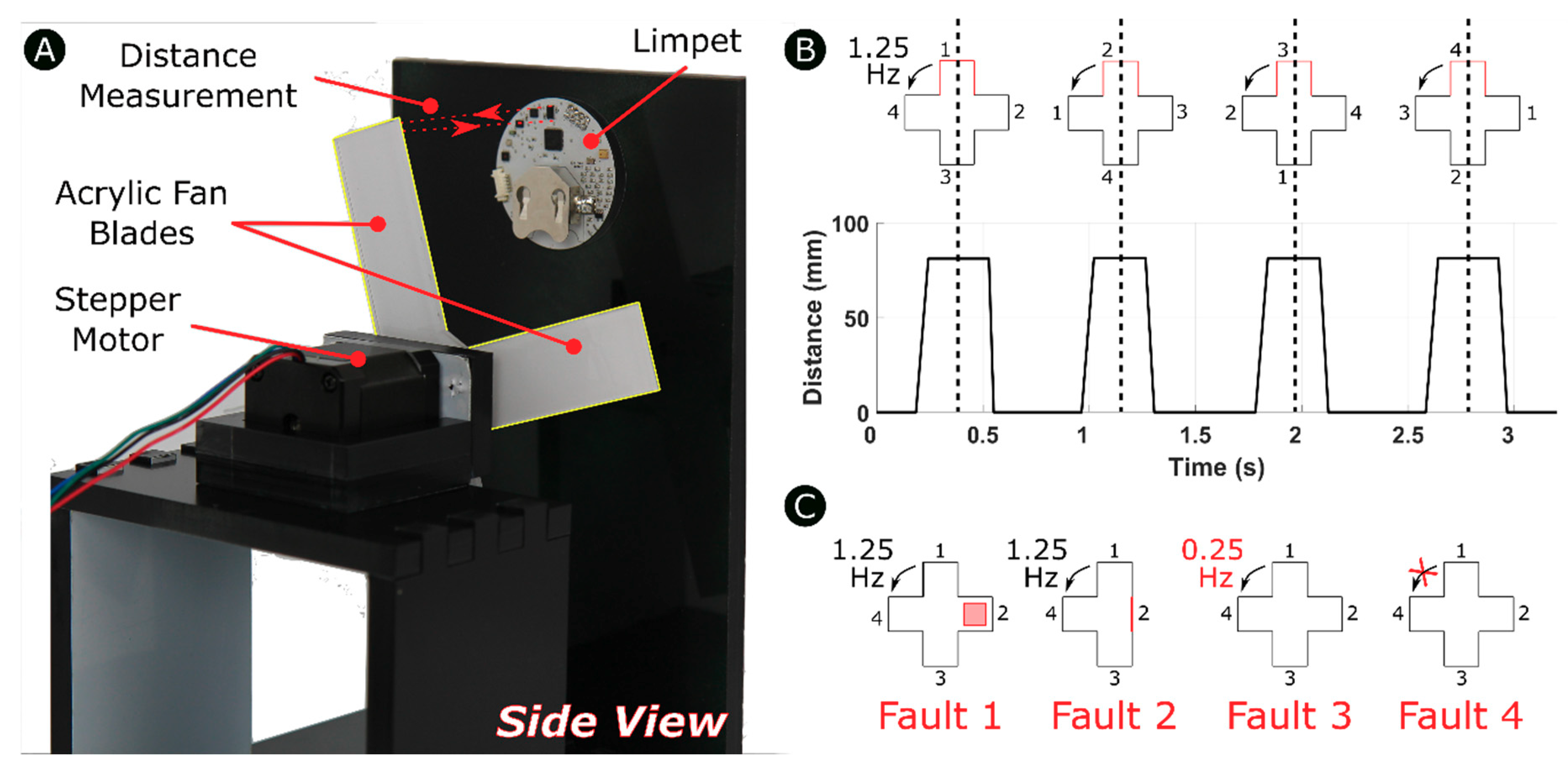 Sensors 18 03487 g003