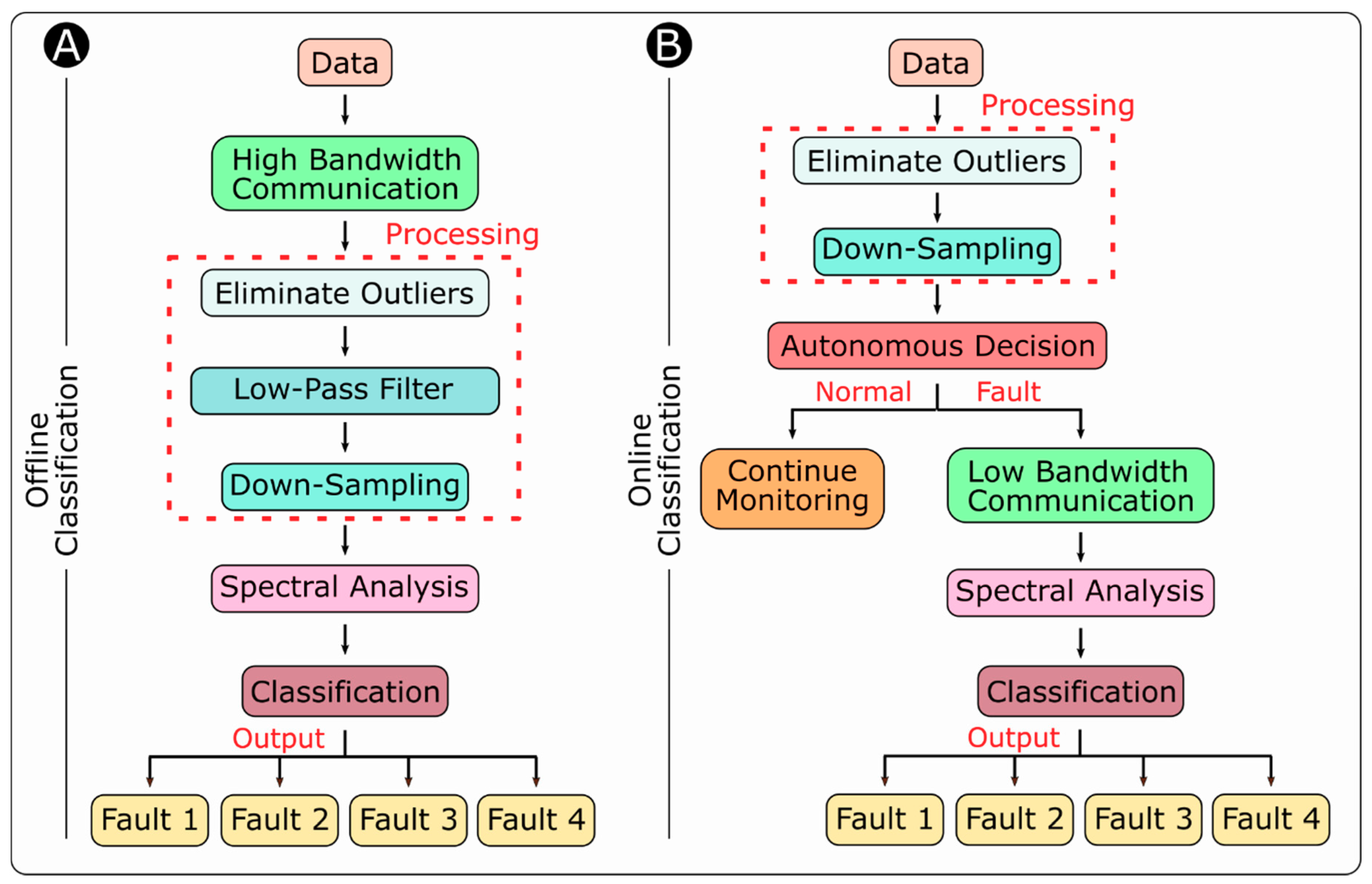 Sensors 18 03487 g004