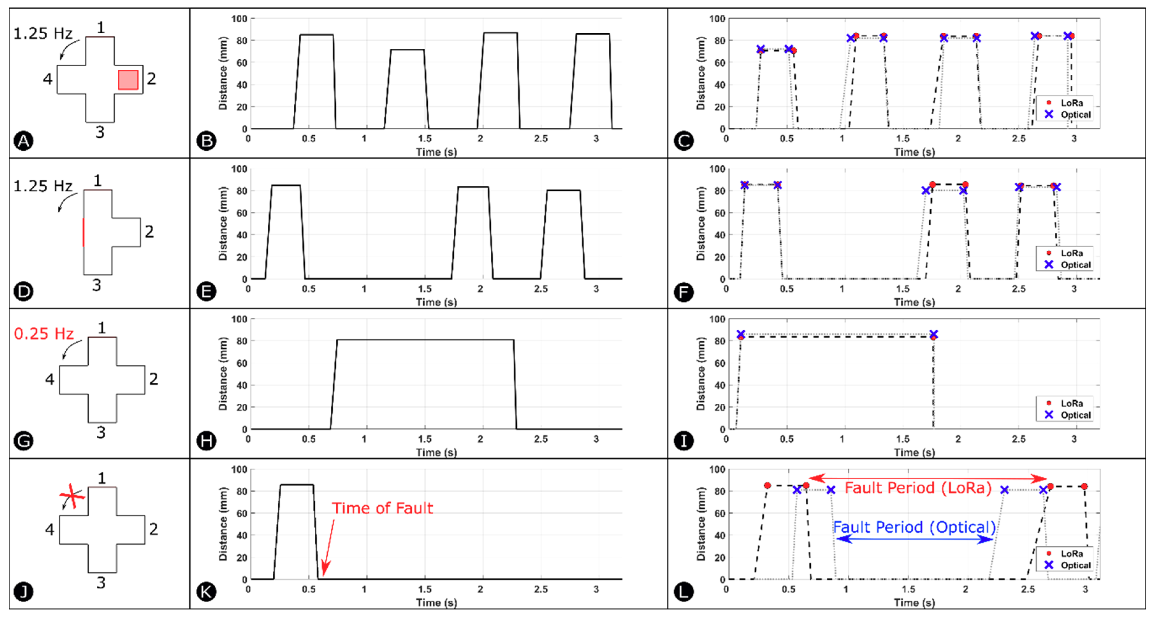 Sensors 18 03487 g005