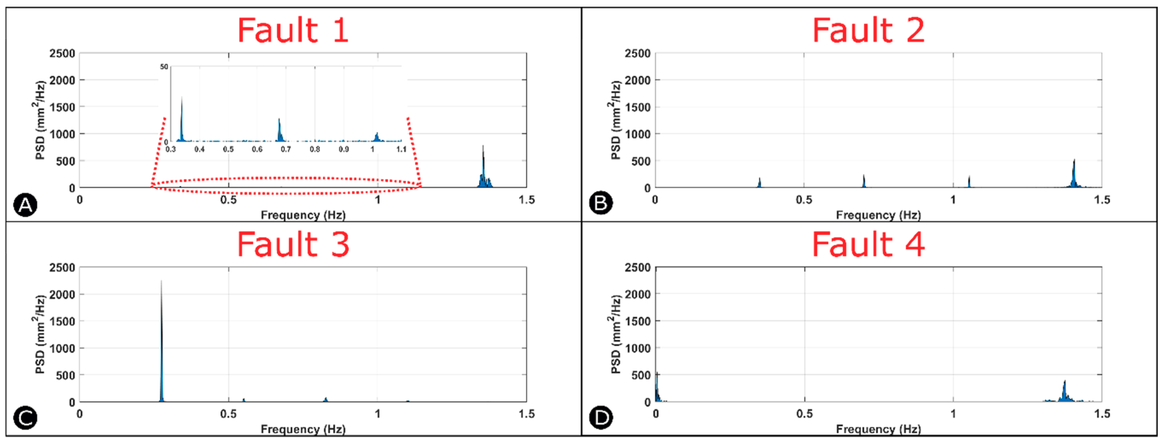 Sensors 18 03487 g006
