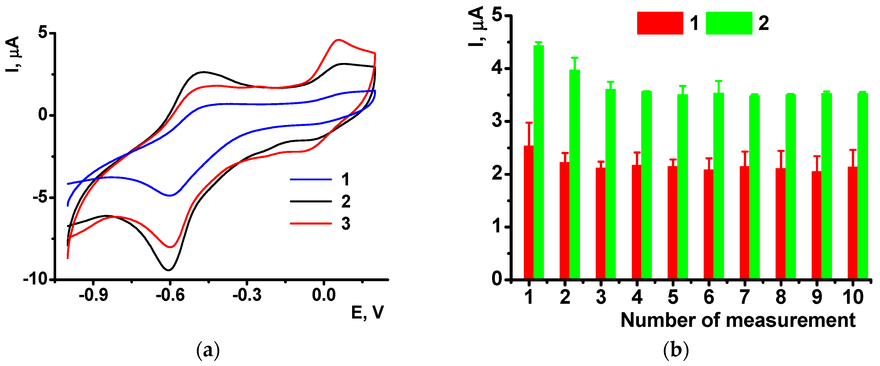 Sensors 18 03489 g010