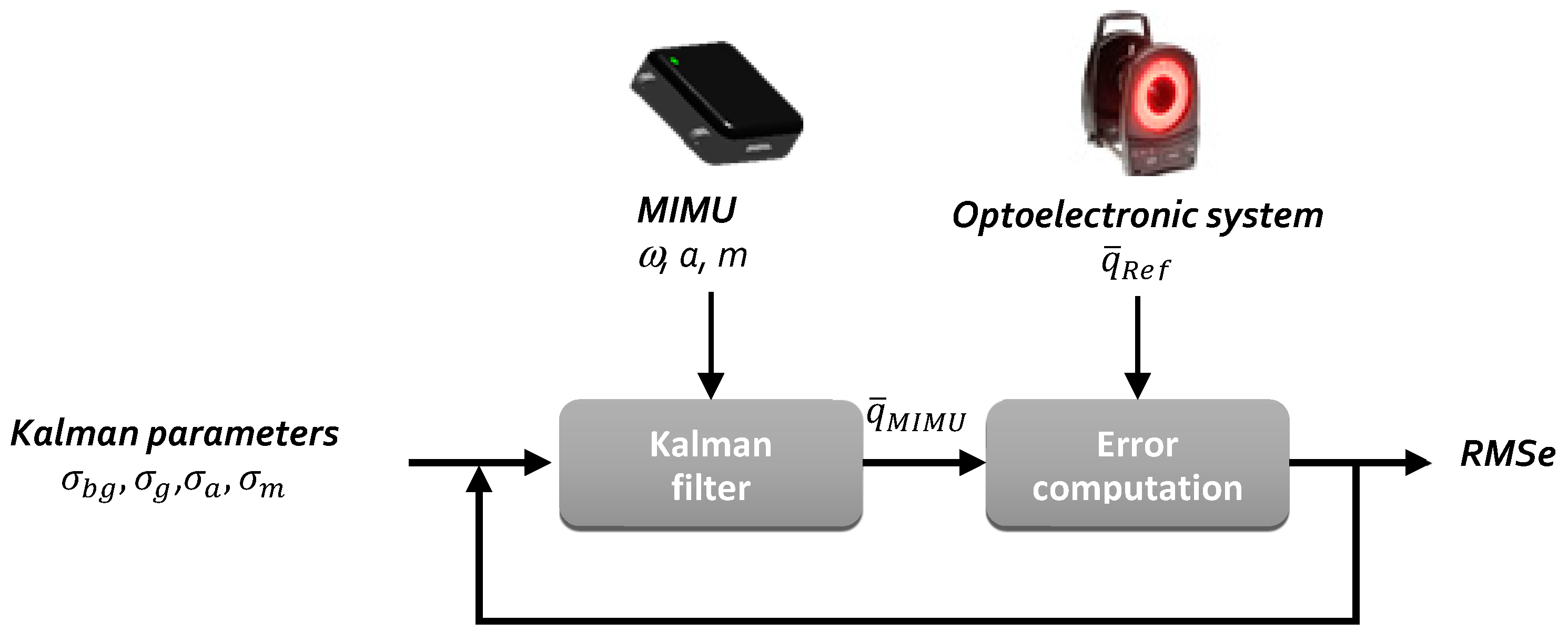 Sensors 18 03490 g003 Sensors 18 03490 g003