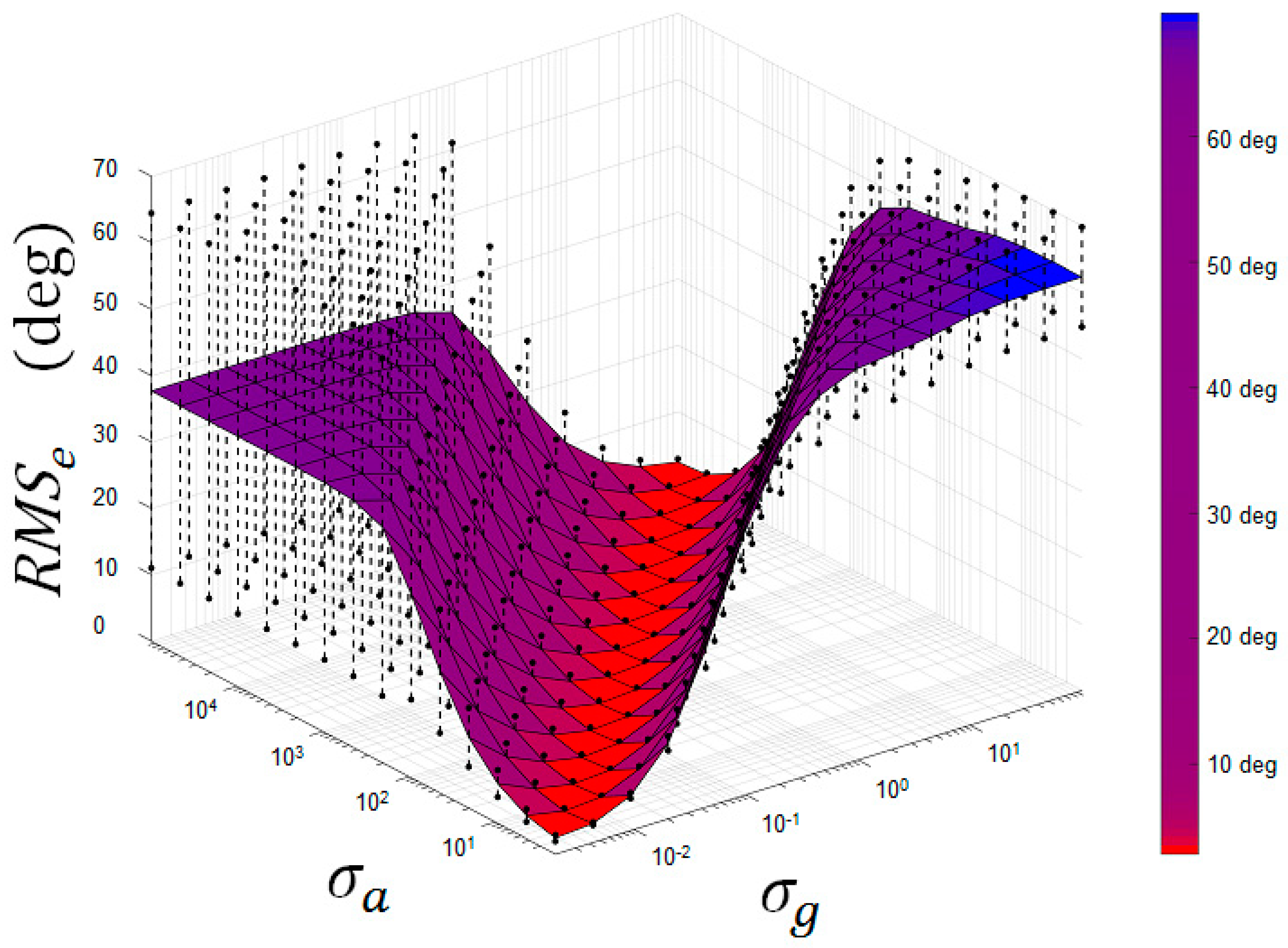 Sensors 18 03490 g004 Sensors 18 03490 g004