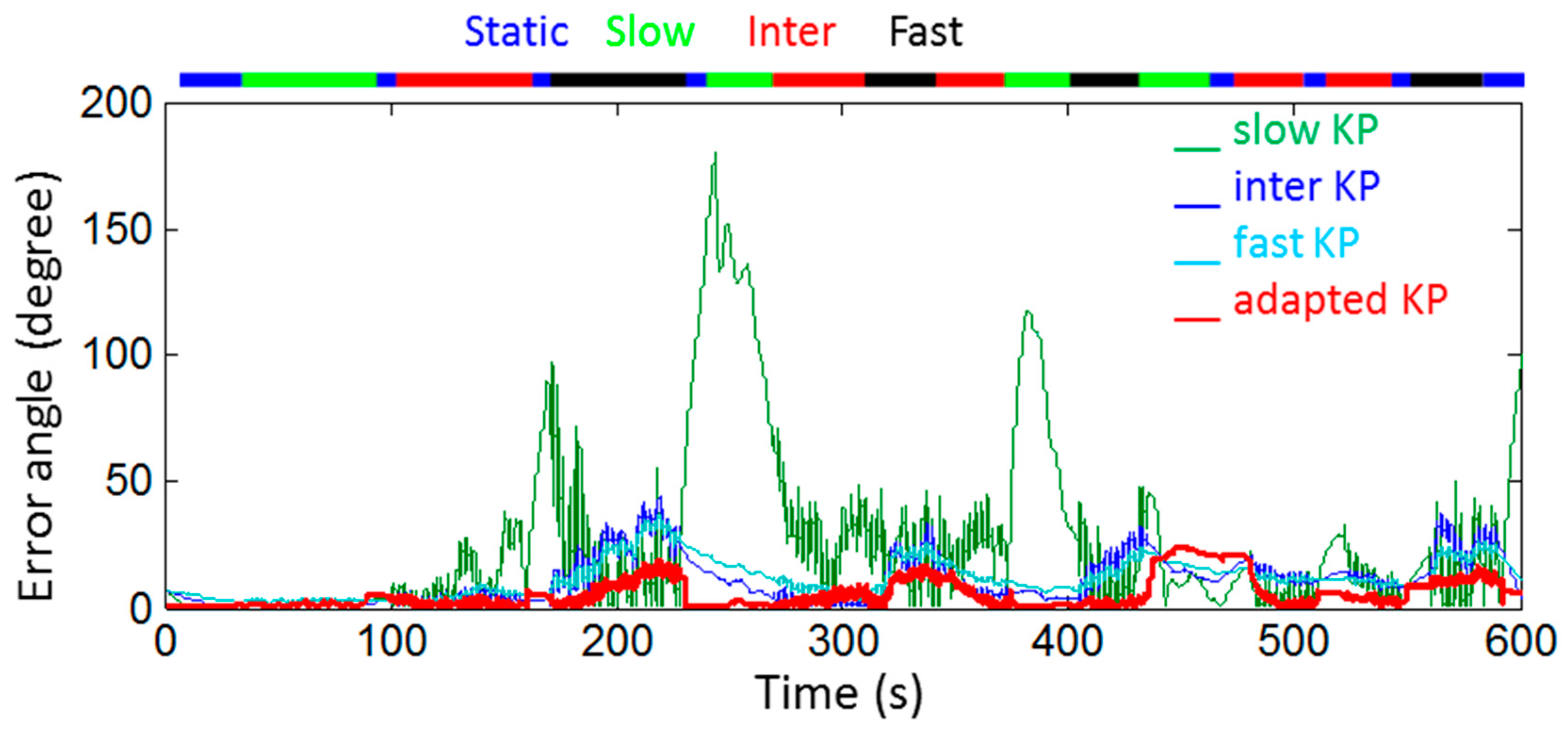 Sensors 18 03490 g005 Sensors 18 03490 g005