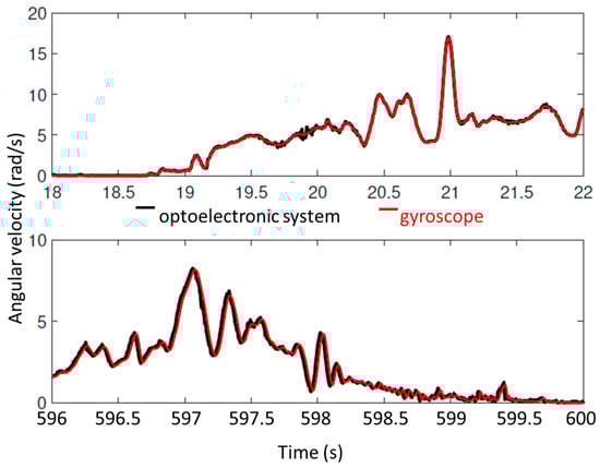 Sensors 18 03490 g0a1