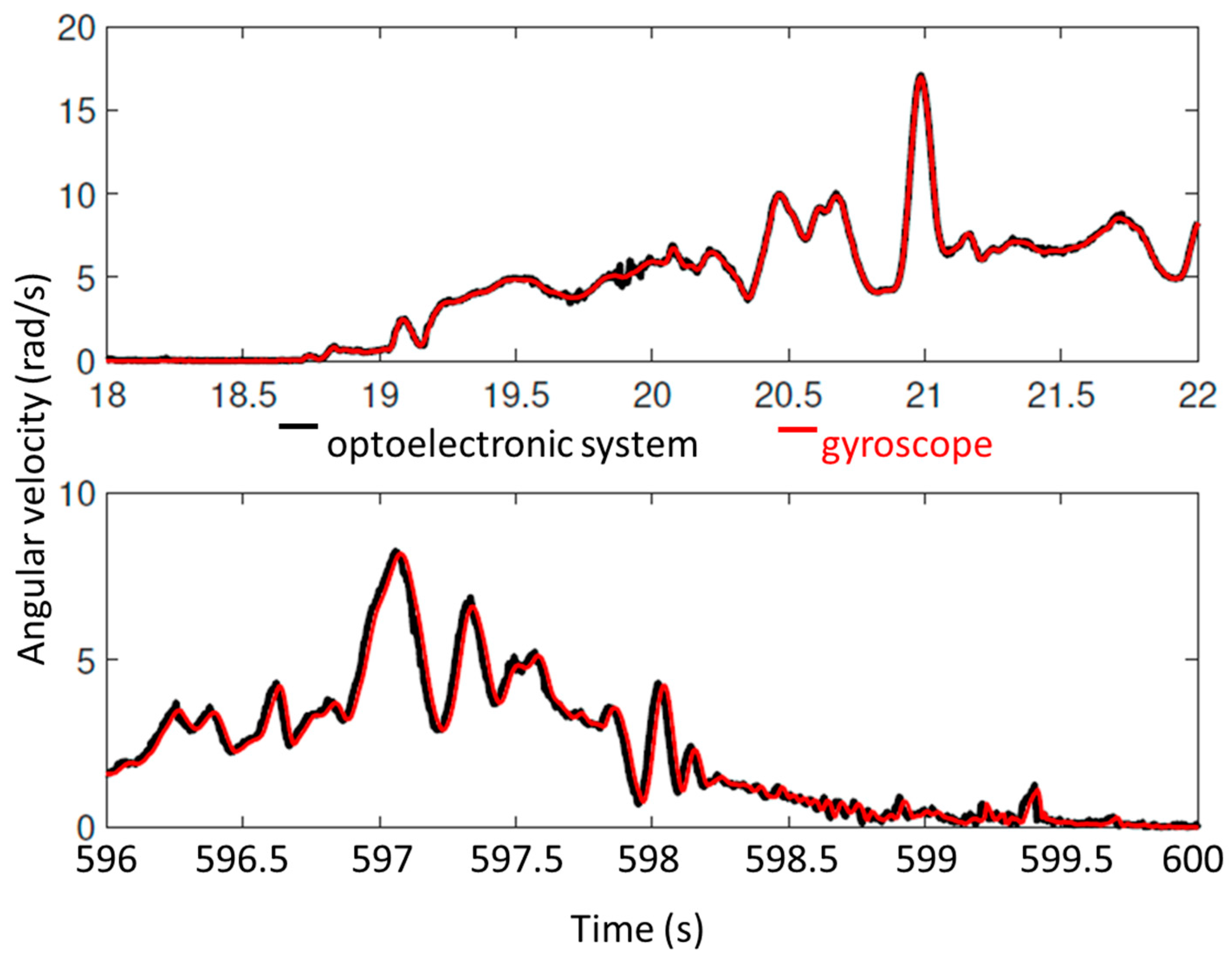 Sensors 18 03490 g0a1 Sensors 18 03490 g0a1