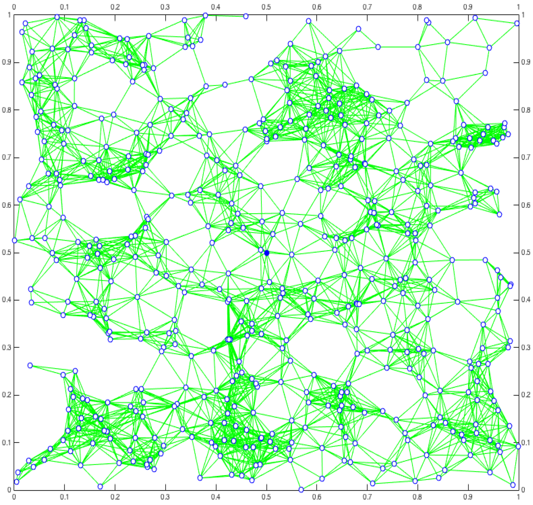 Sensors 18 03492 g001