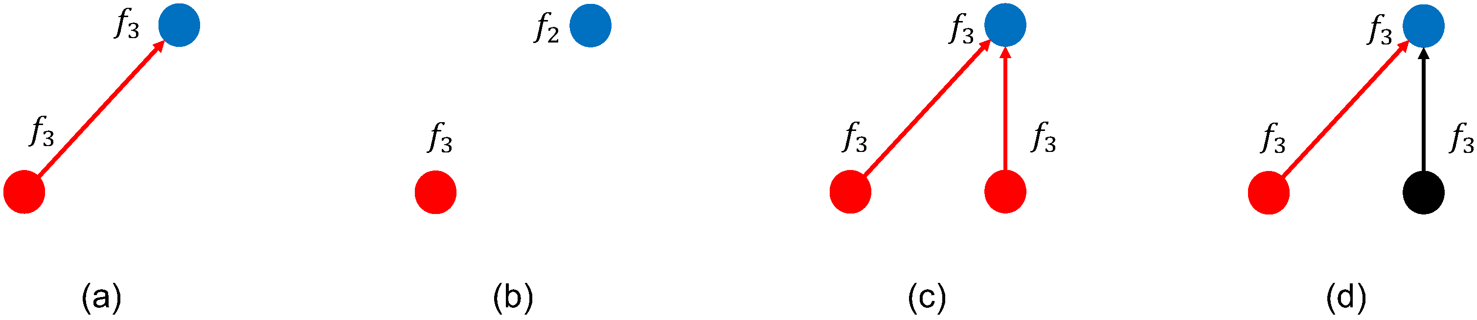Sensors 18 03492 g002