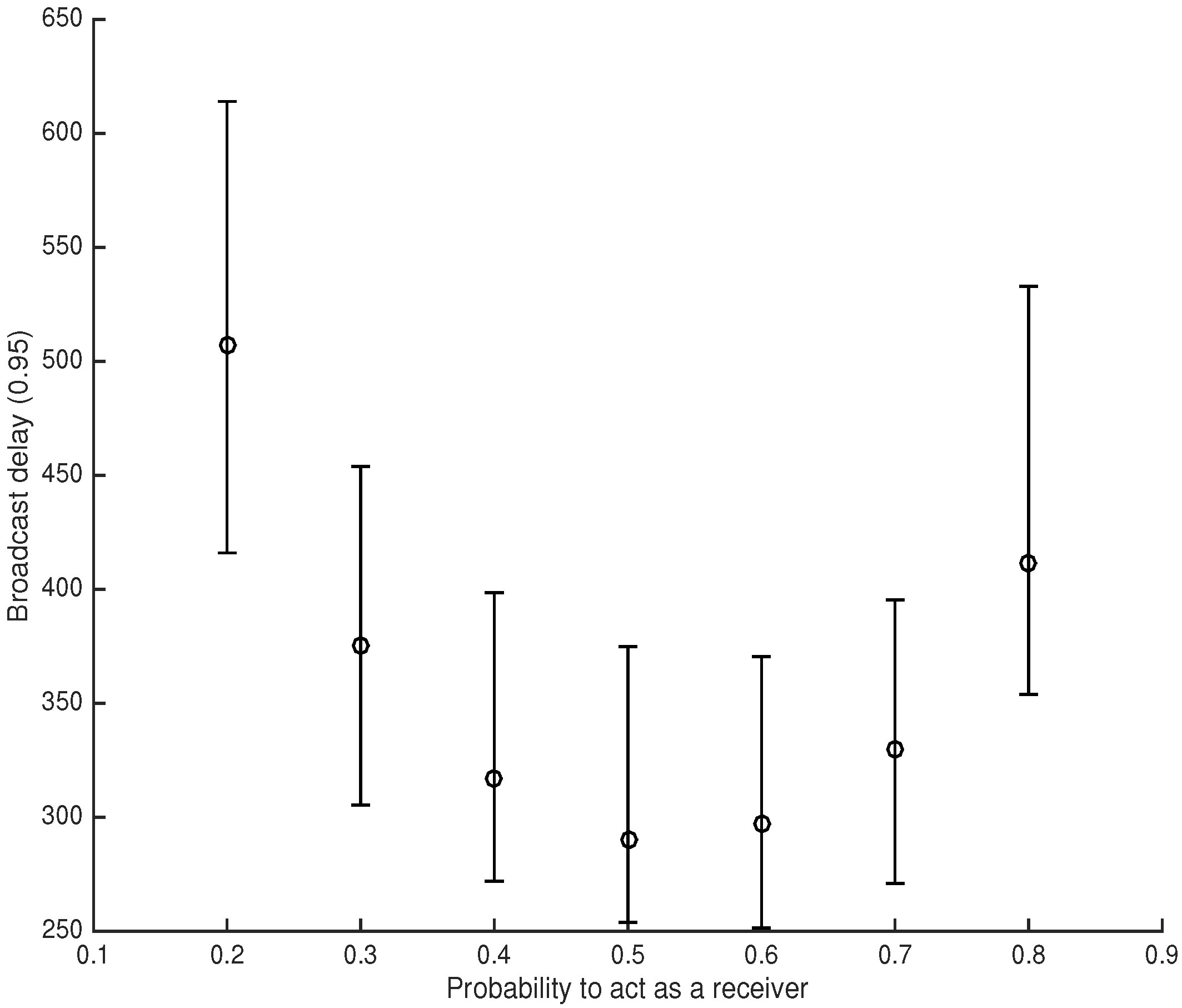 Sensors 18 03492 g003