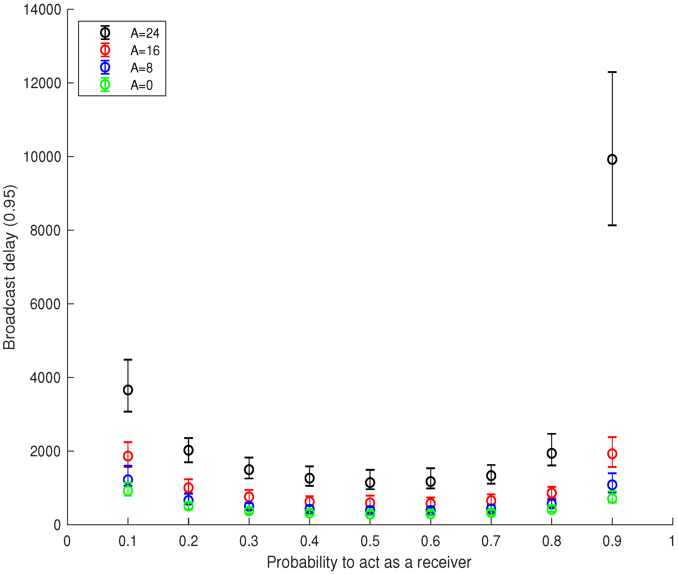 Sensors 18 03492 g004