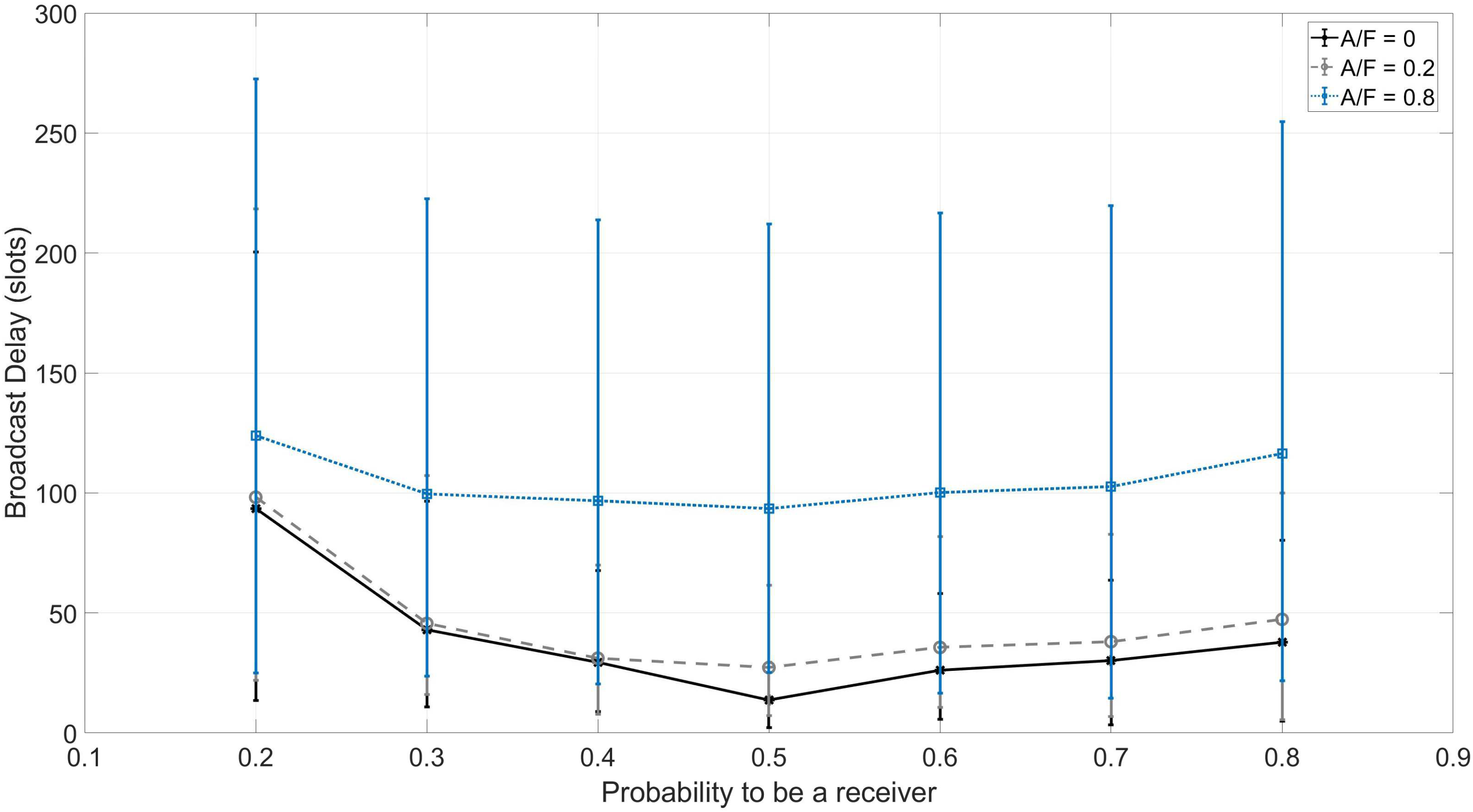 Sensors 18 03492 g006