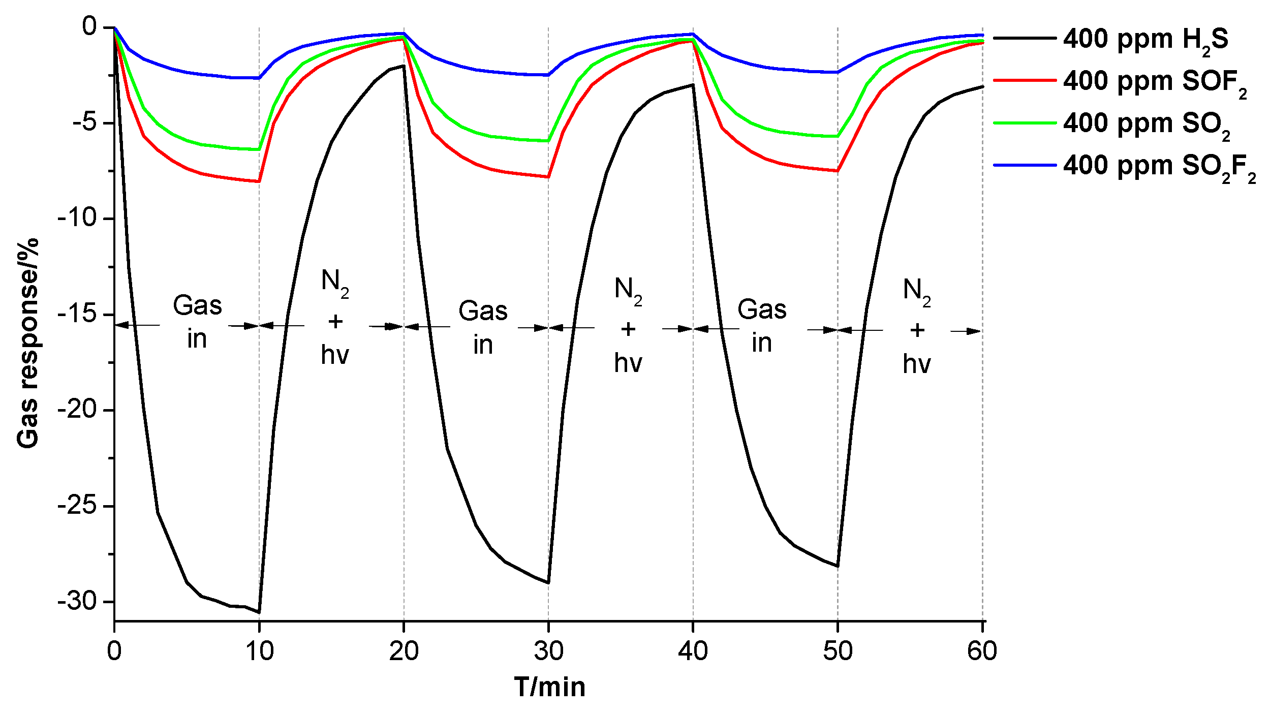 Sensors 18 03493 g004