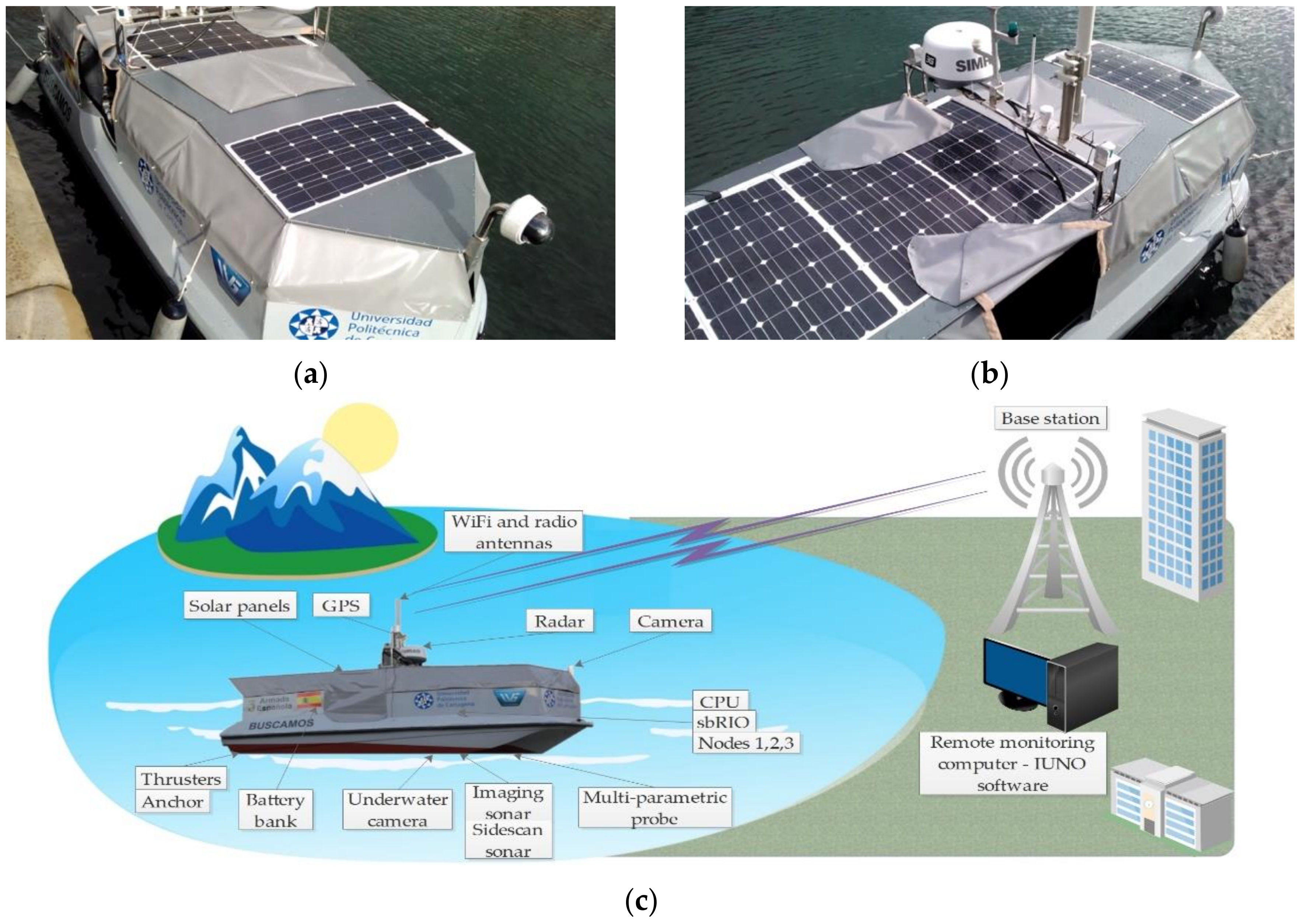 Sensors 18 03497 g001 Sensors 18 03497 g001