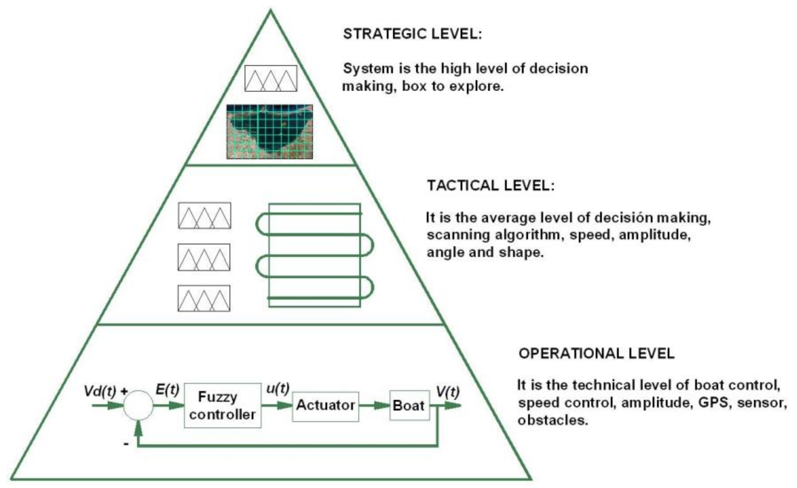 Sensors 18 03497 g002 Sensors 18 03497 g002