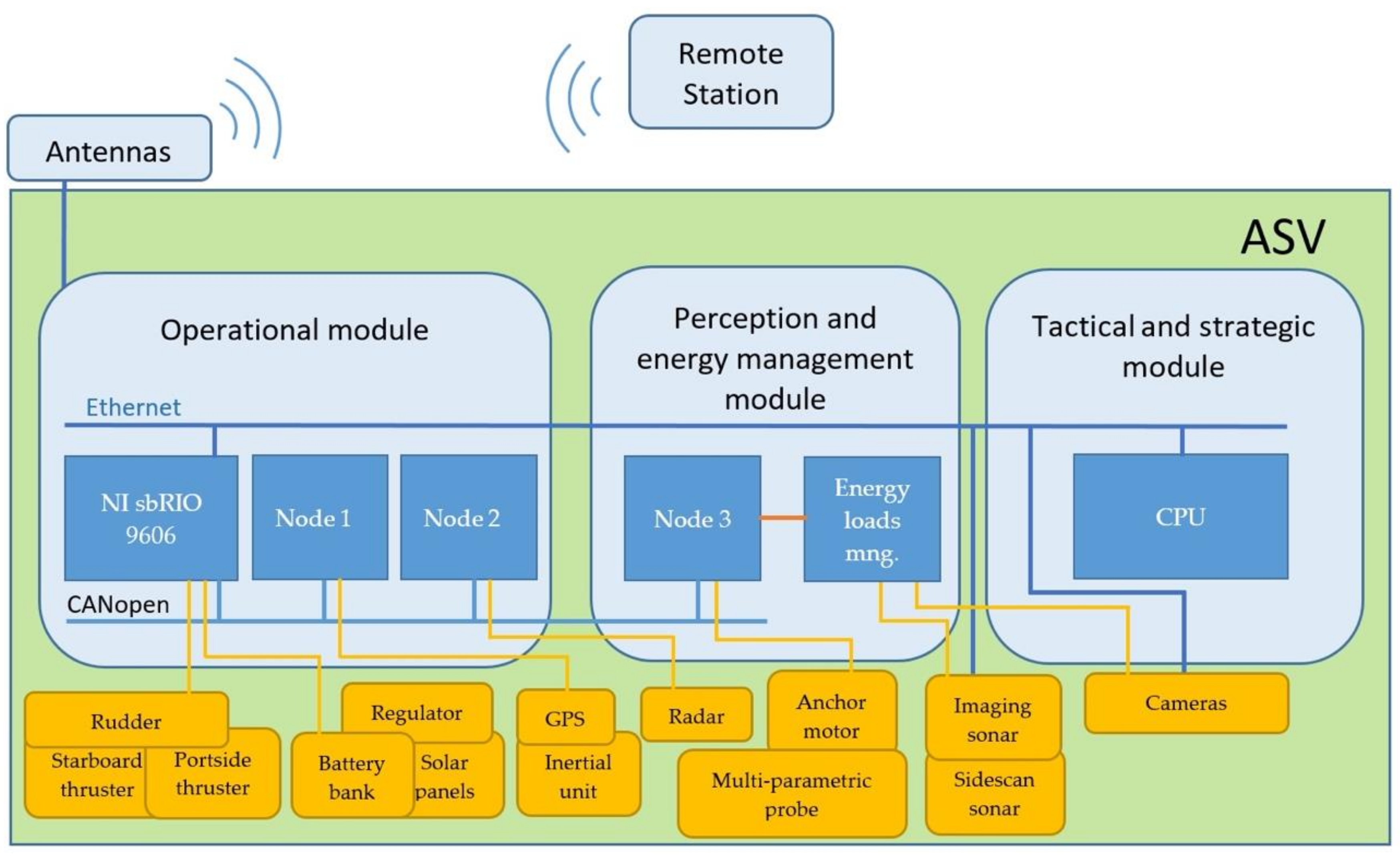 Sensors 18 03497 g003 Sensors 18 03497 g003