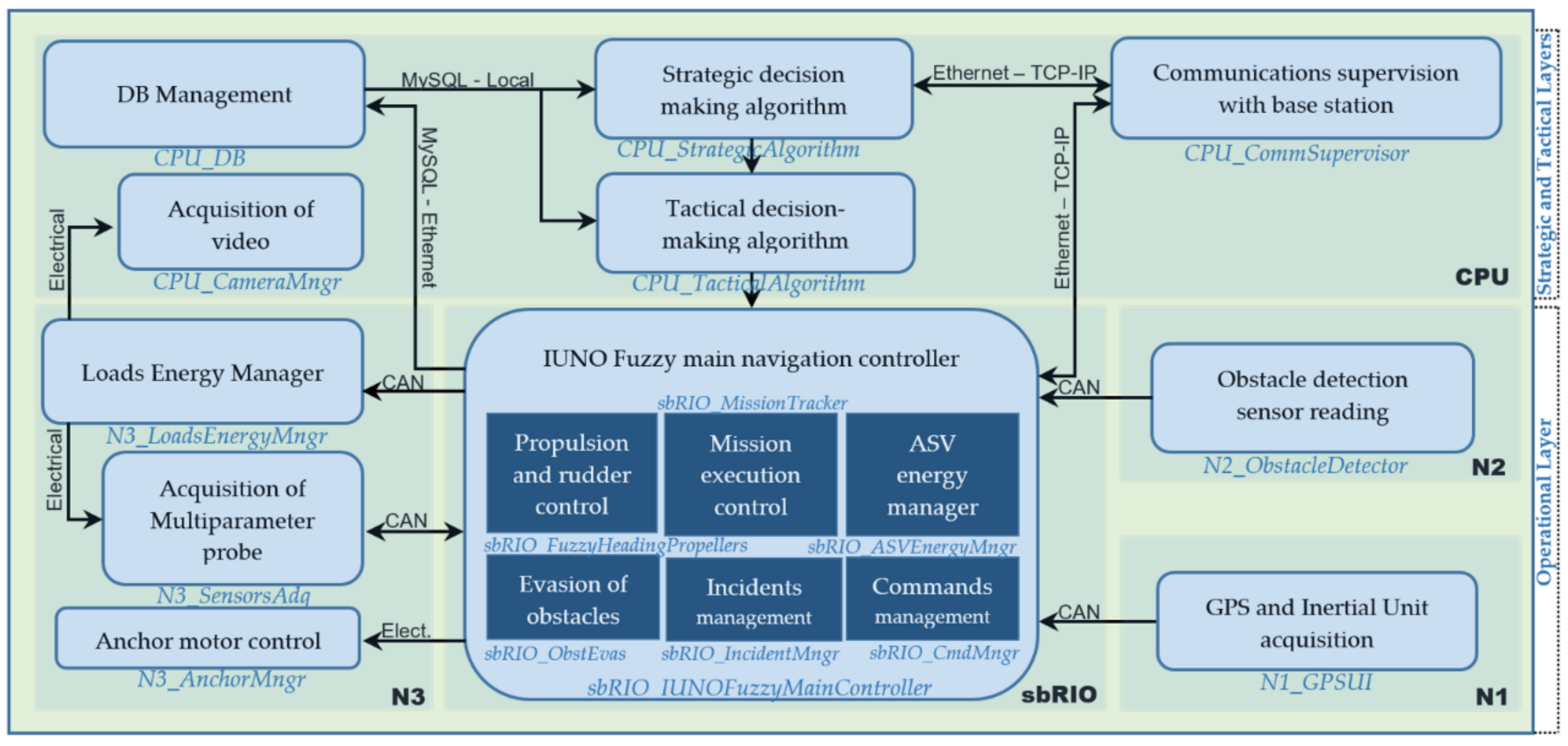 Sensors 18 03497 g004 Sensors 18 03497 g004