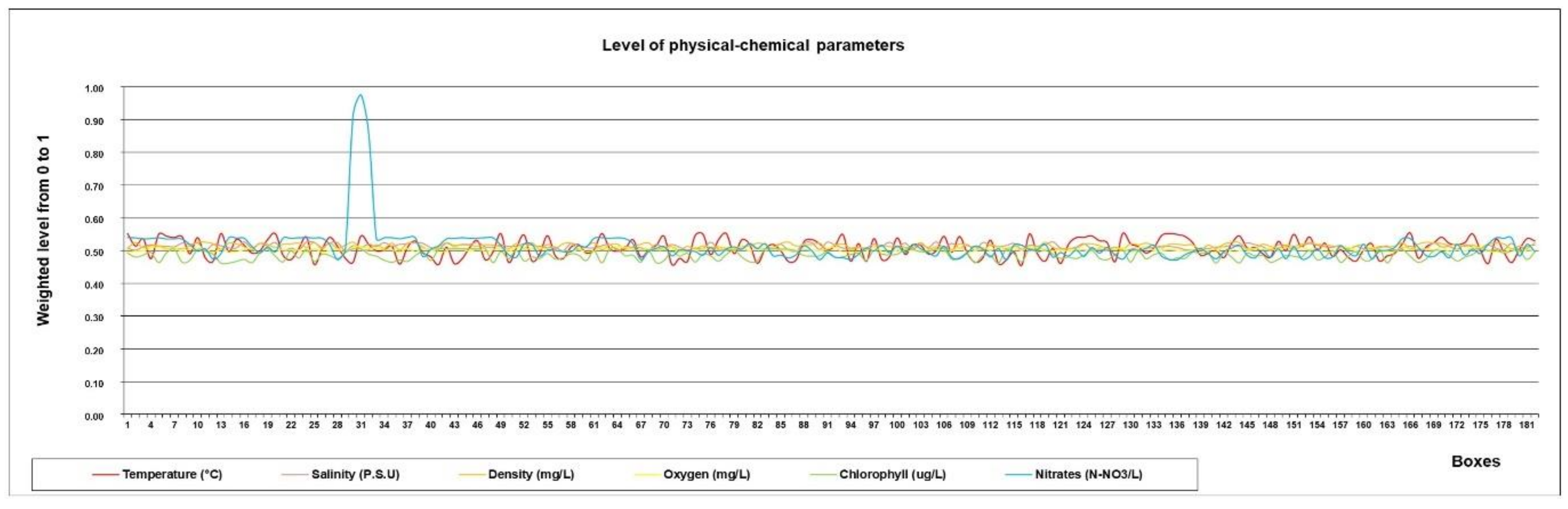 Sensors 18 03497 g007 Sensors 18 03497 g007