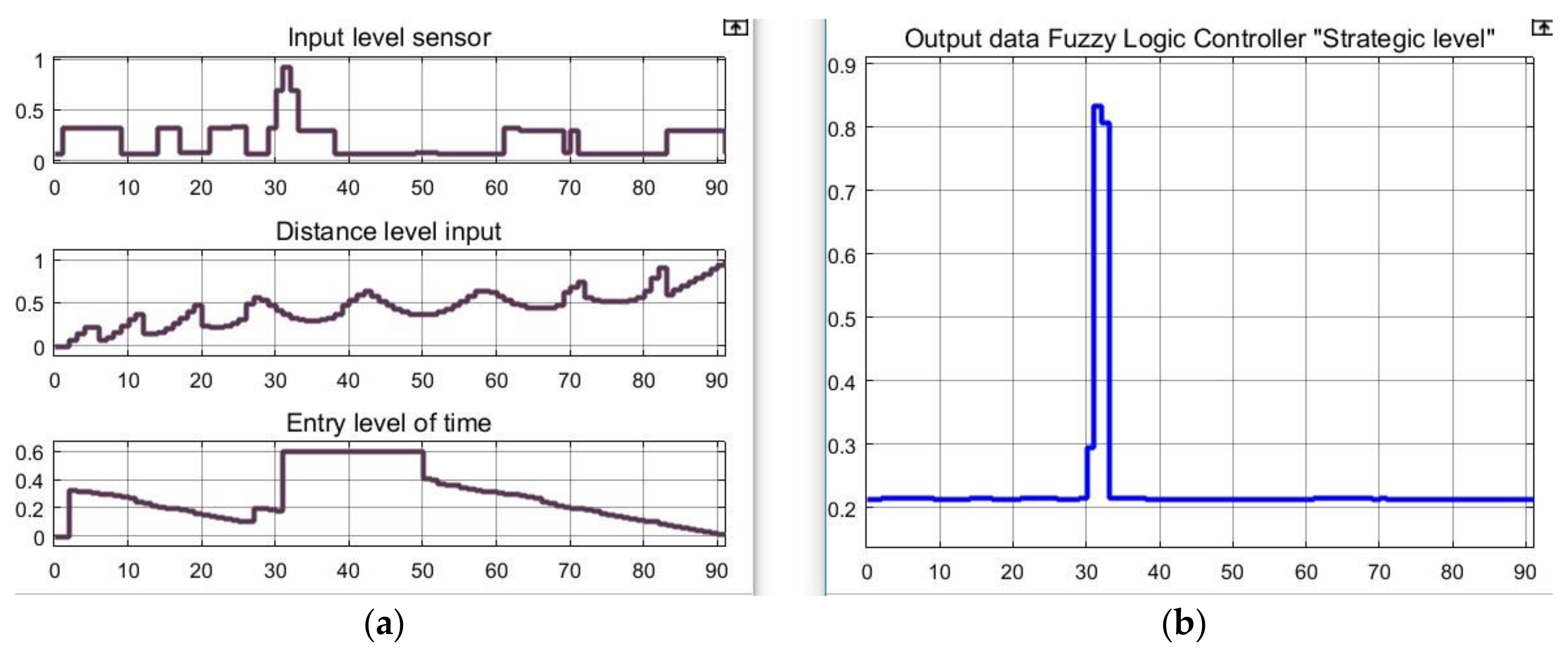 Sensors 18 03497 g011 Sensors 18 03497 g011