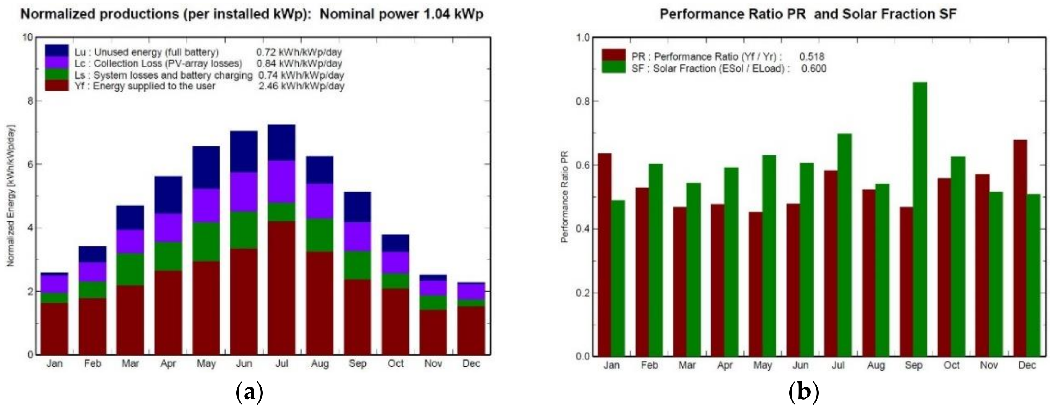 Sensors 18 03497 g013 Sensors 18 03497 g013