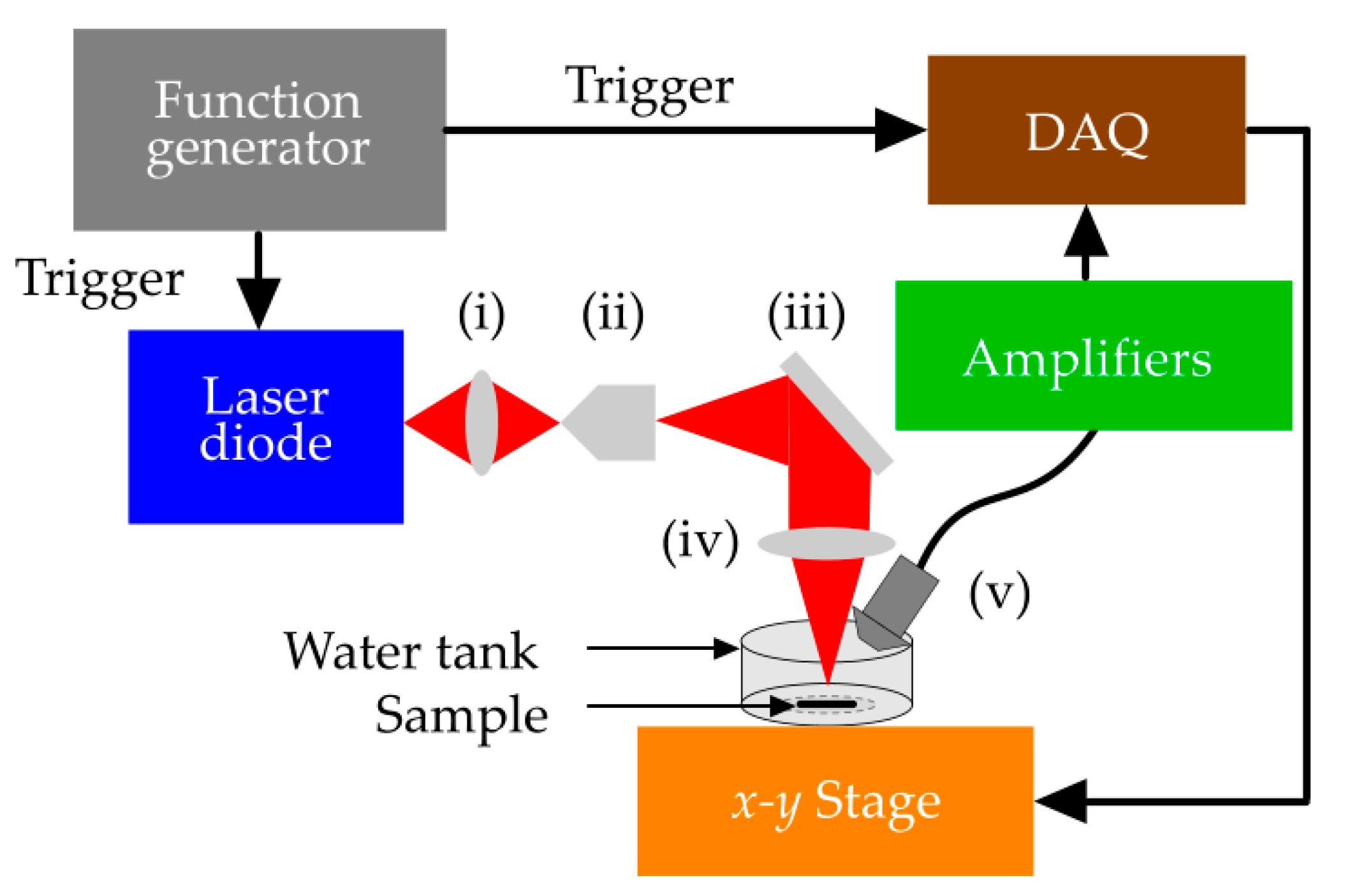 Sensors 18 03498 g002