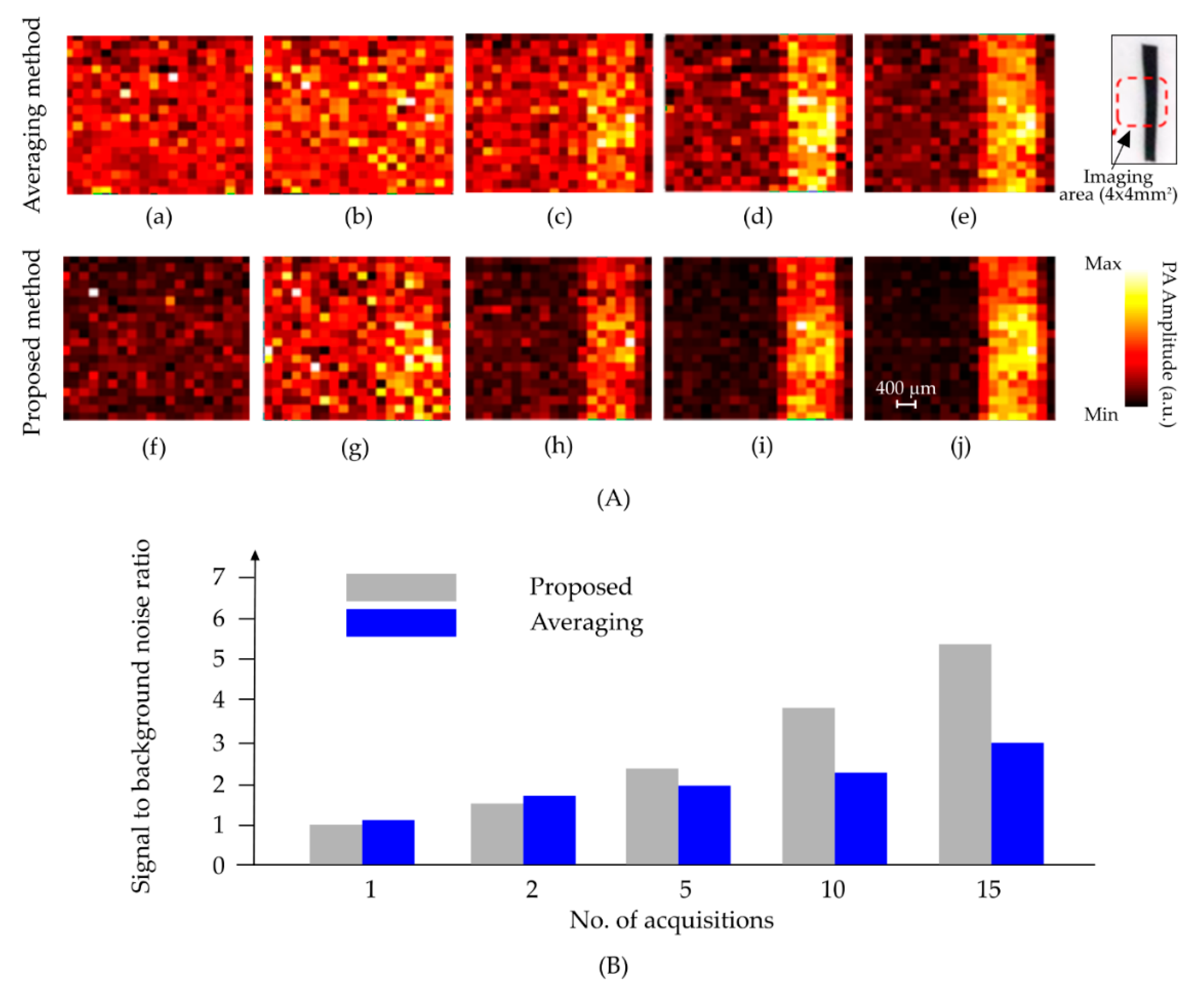 Sensors 18 03498 g005