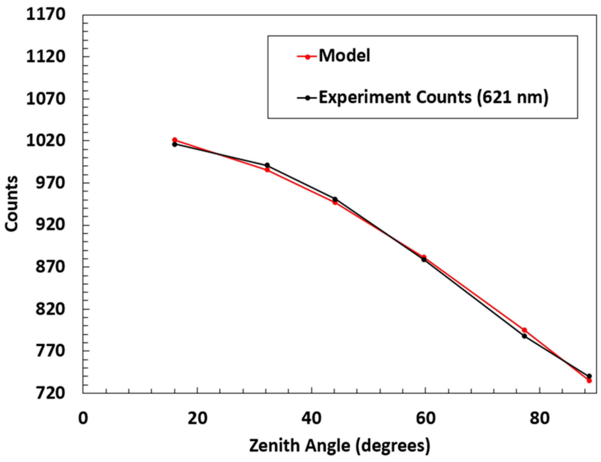 Sensors 18 03504 g004