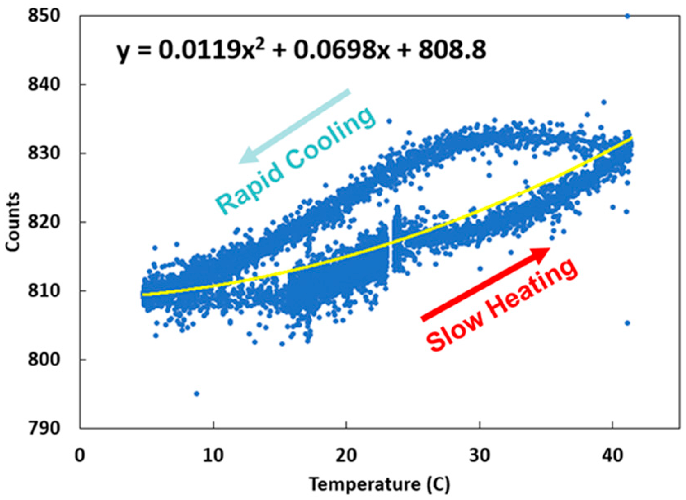 Sensors 18 03504 g005