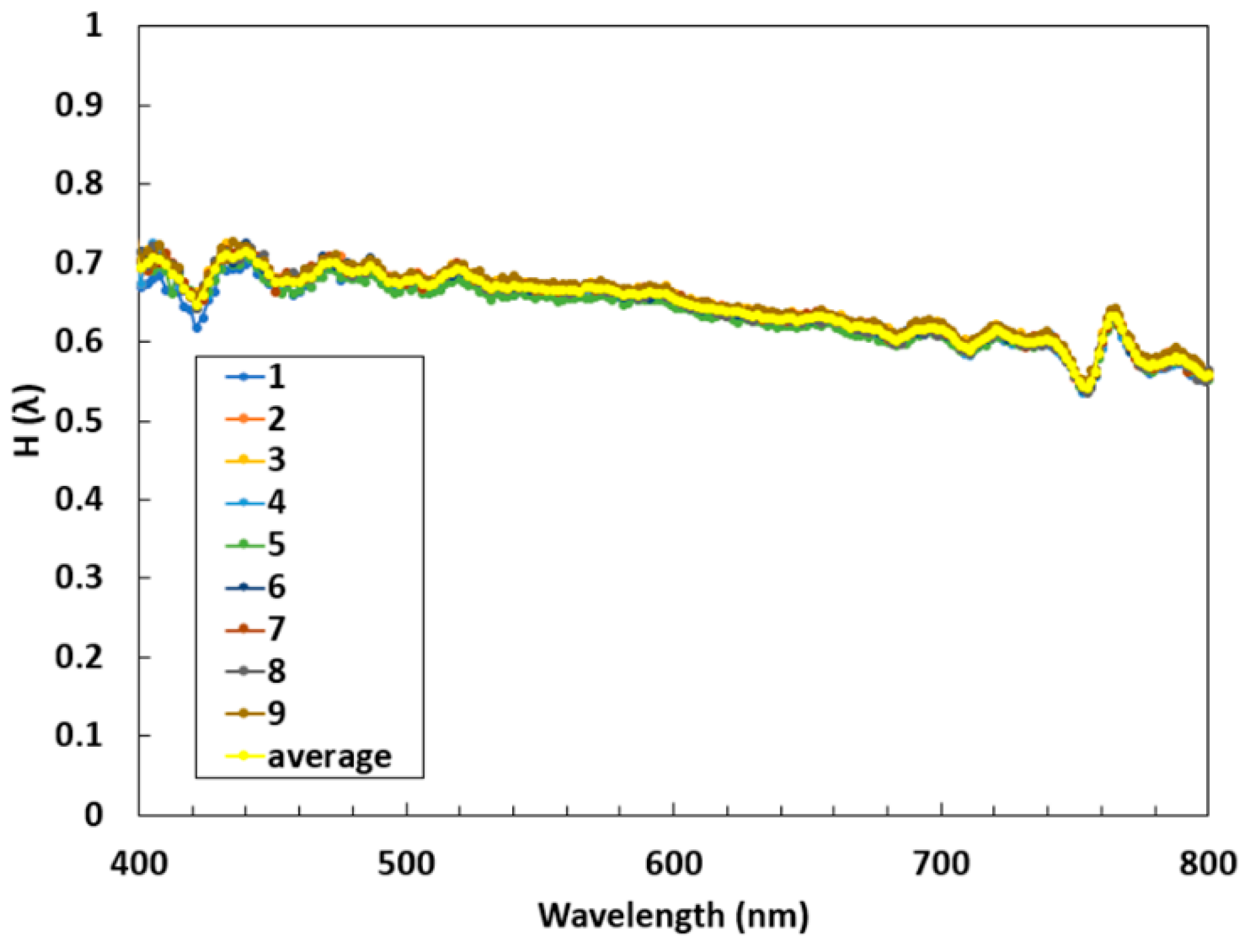 Sensors 18 03504 g006