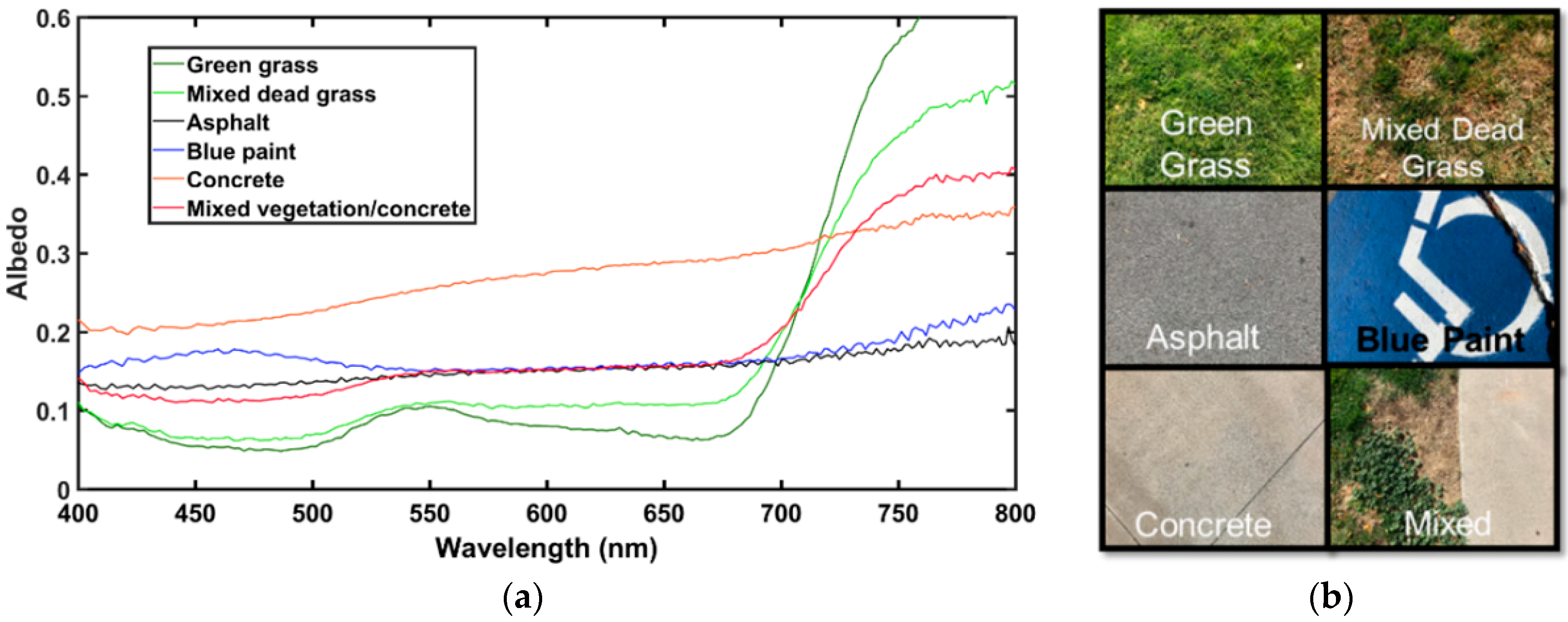 Sensors 18 03504 g007