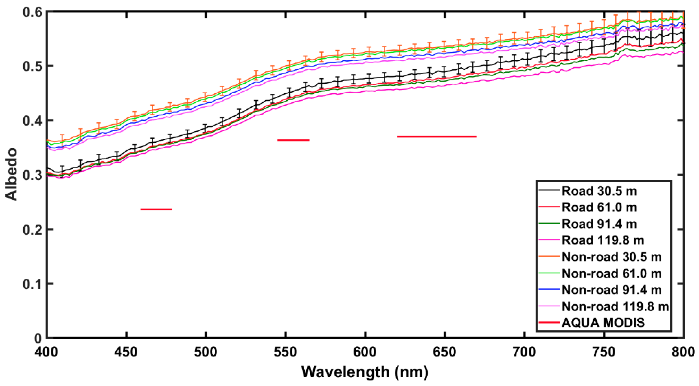 Sensors 18 03504 g010