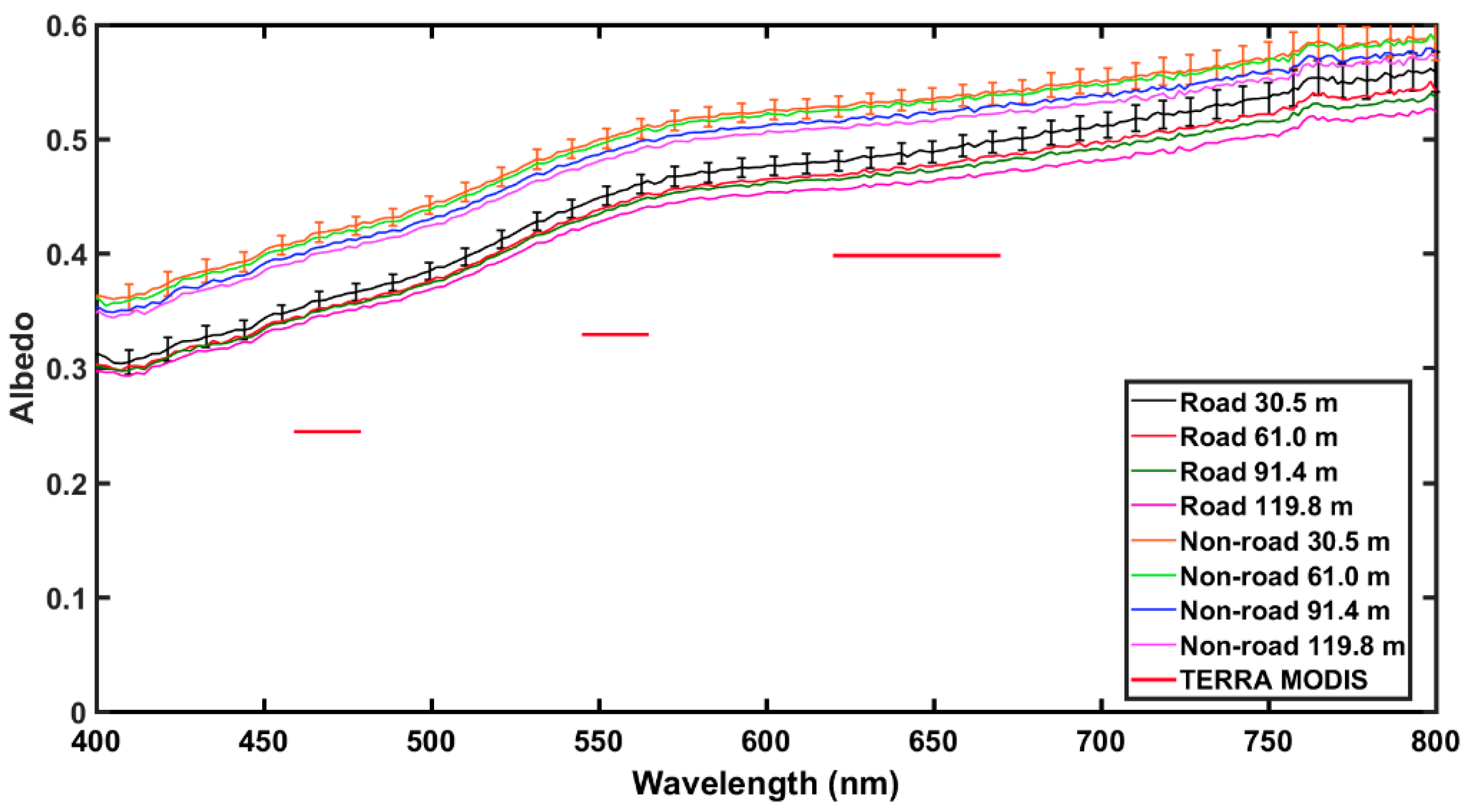 Sensors 18 03504 g011