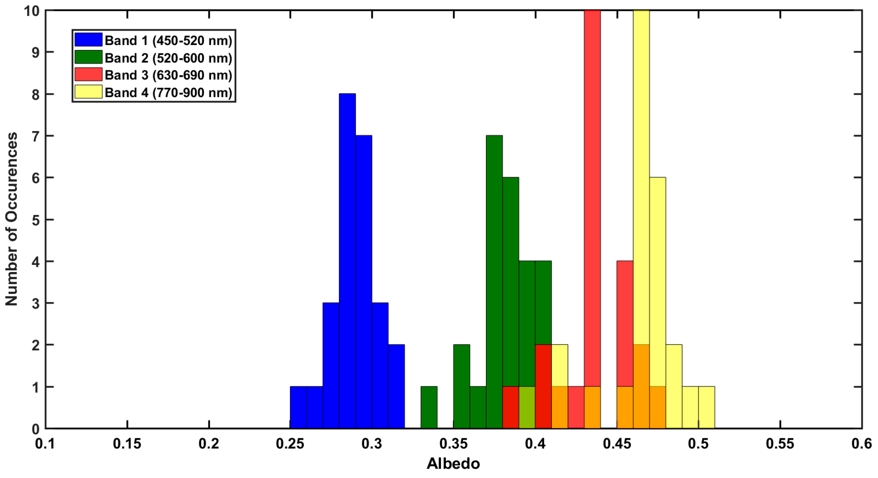 Sensors 18 03504 g013