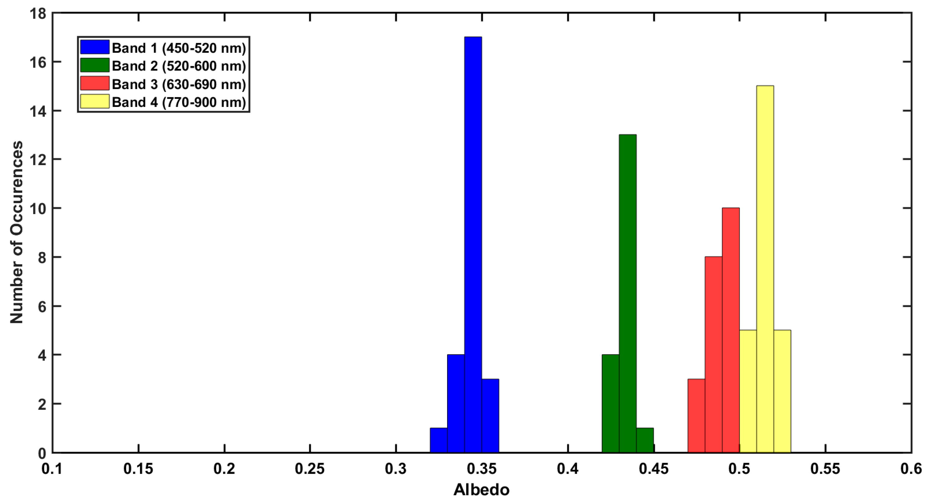 Sensors 18 03504 g014