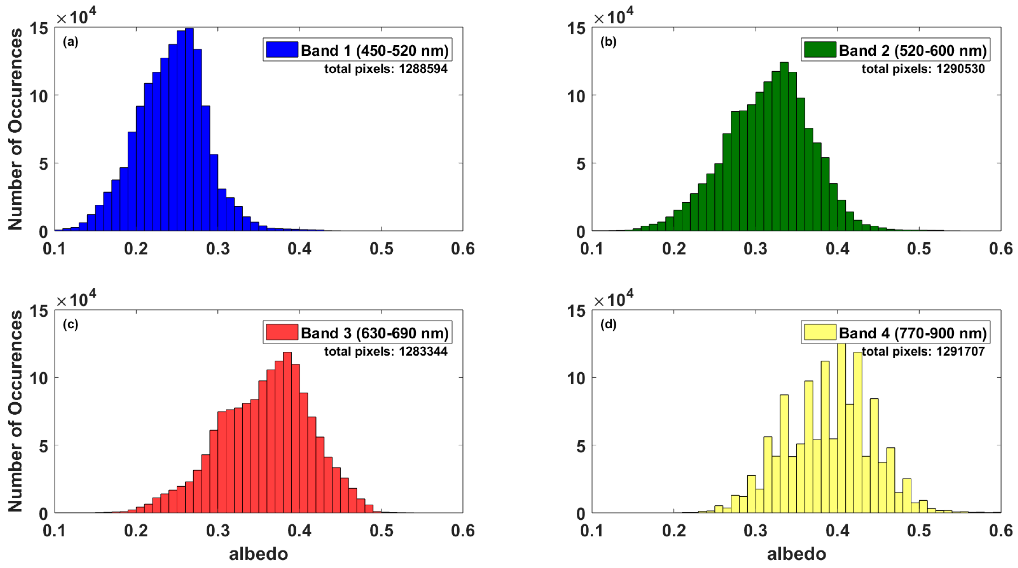 Sensors 18 03504 g015