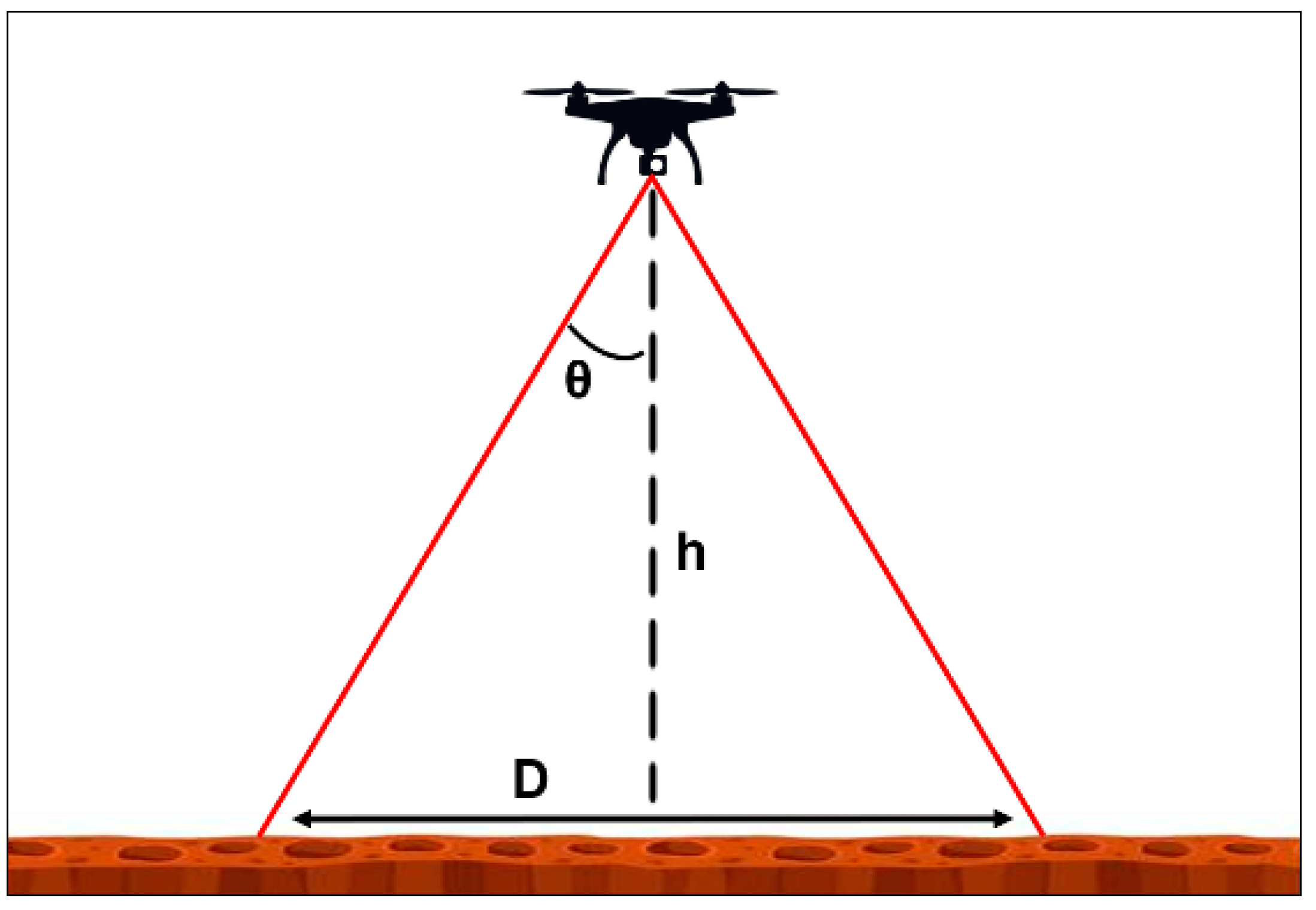 Sensors 18 03504 g0a1