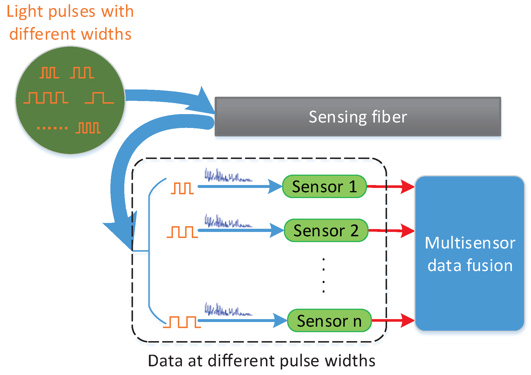 Sensors 18 03509 g001 Sensors 18 03509 g001