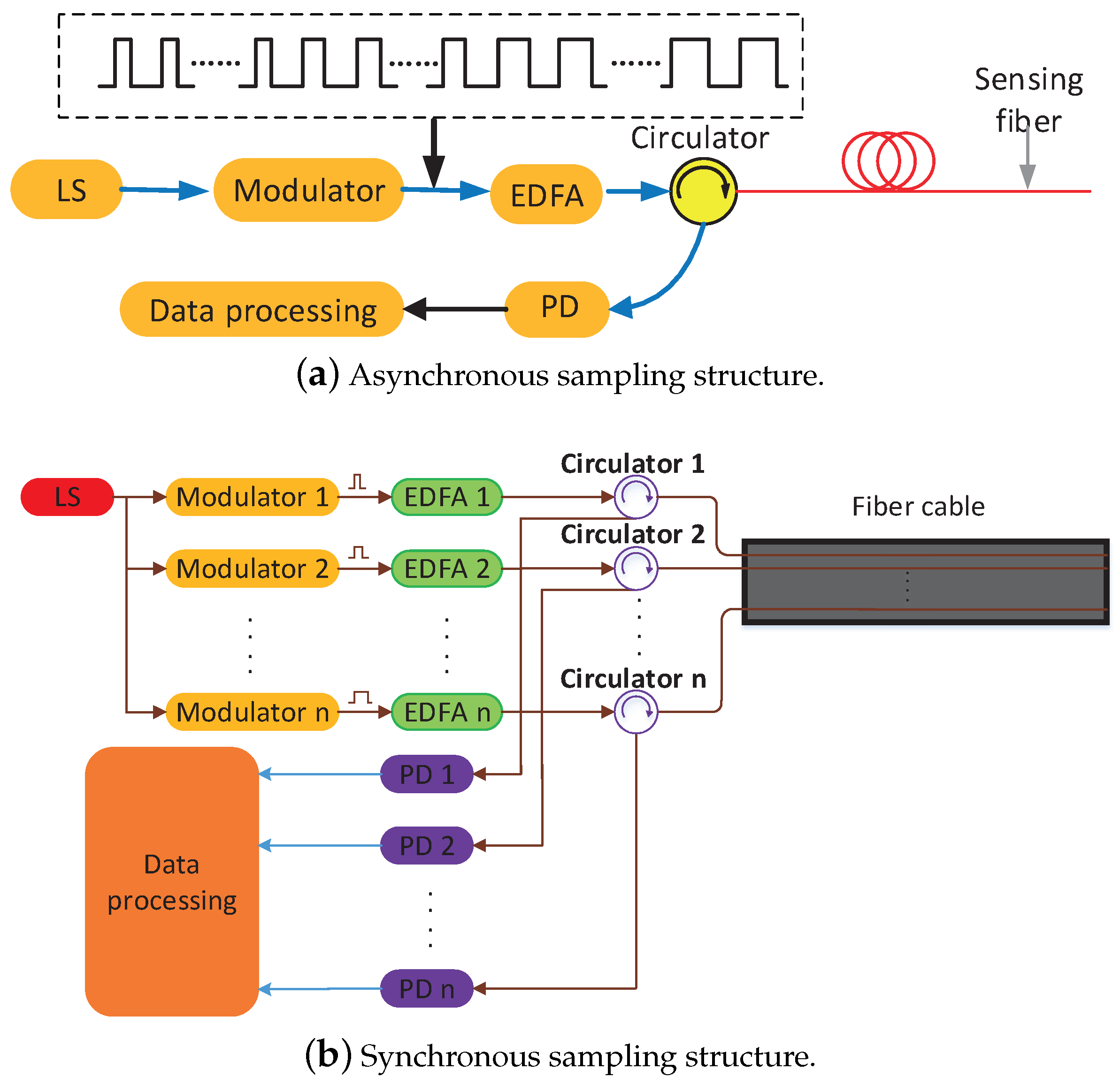 Sensors 18 03509 g002 Sensors 18 03509 g002
