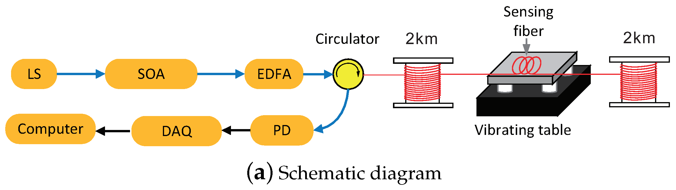 Sensors 18 03509 g003a Sensors 18 03509 g003a