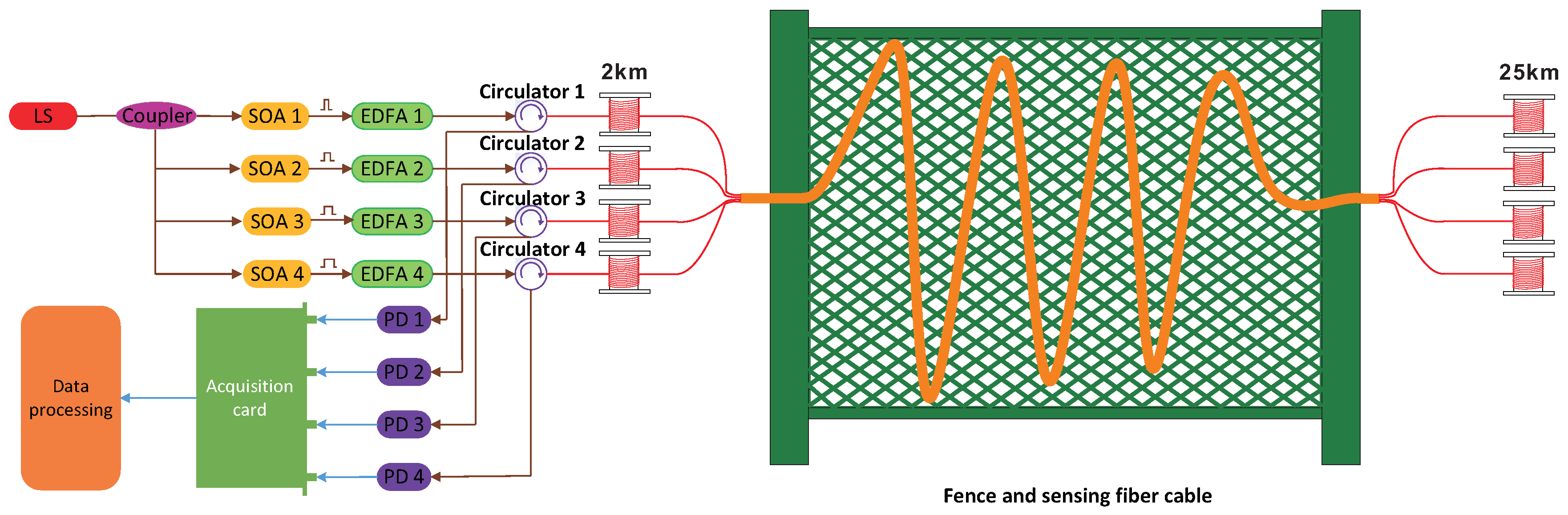 Sensors 18 03509 g004 Sensors 18 03509 g004