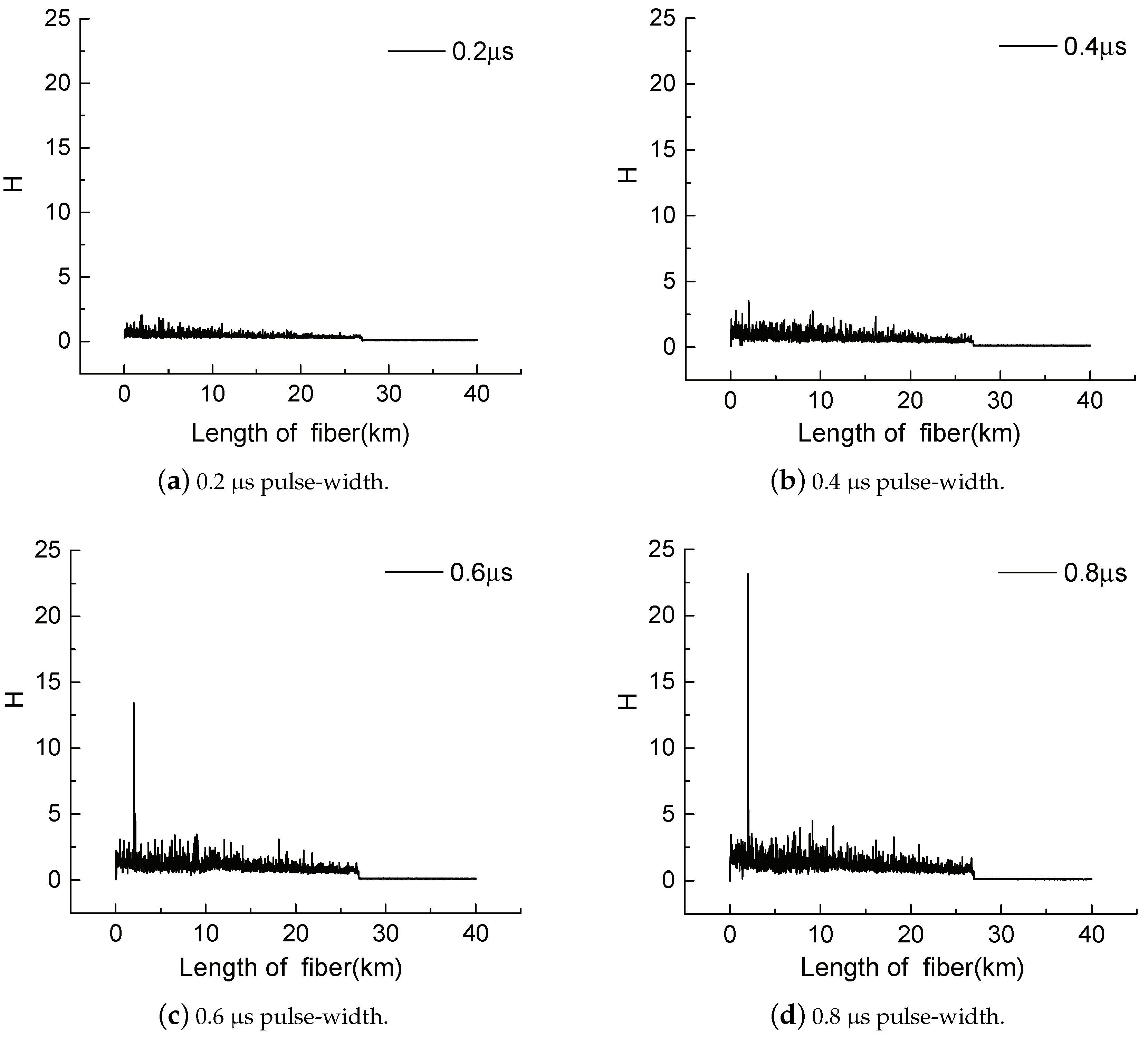 Sensors 18 03509 g006 Sensors 18 03509 g006