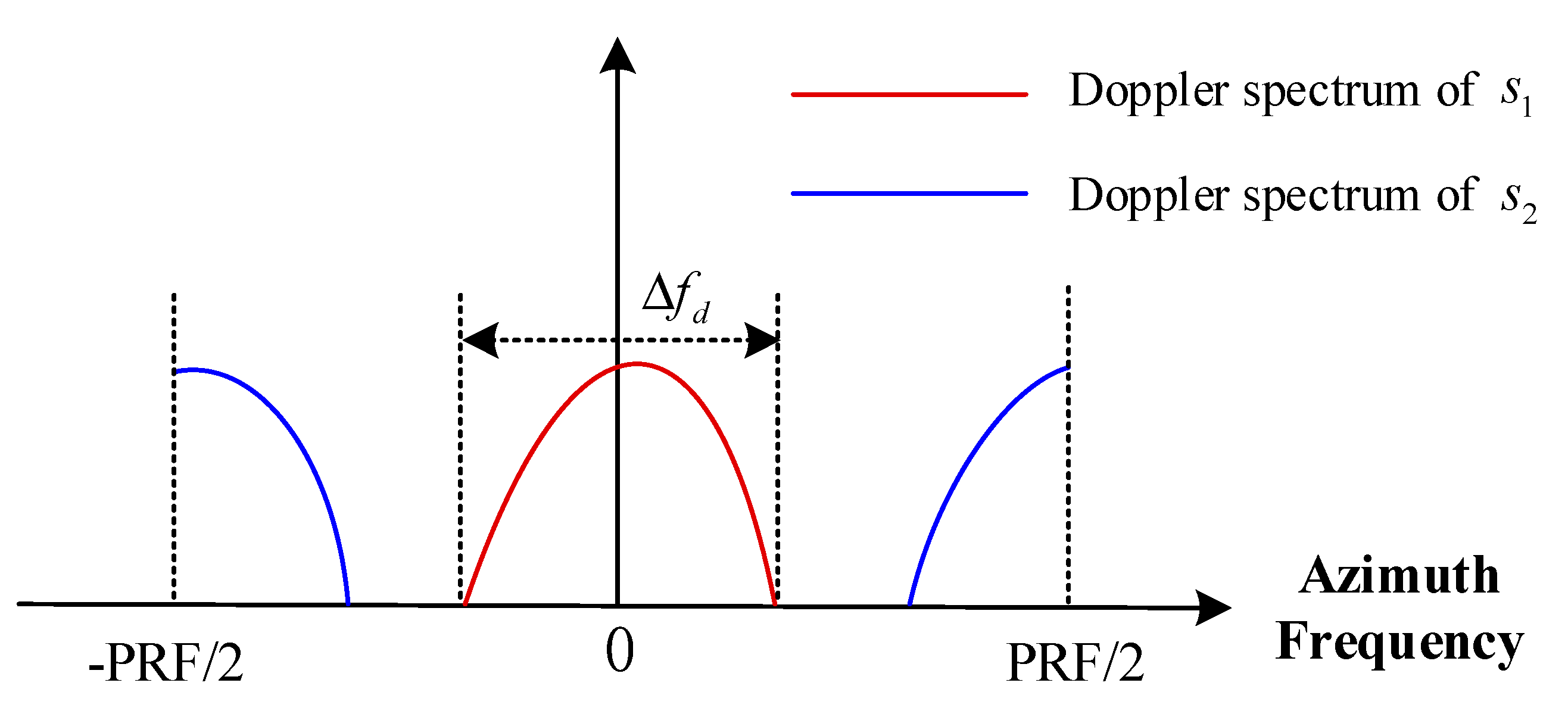 Sensors 18 03511 g003