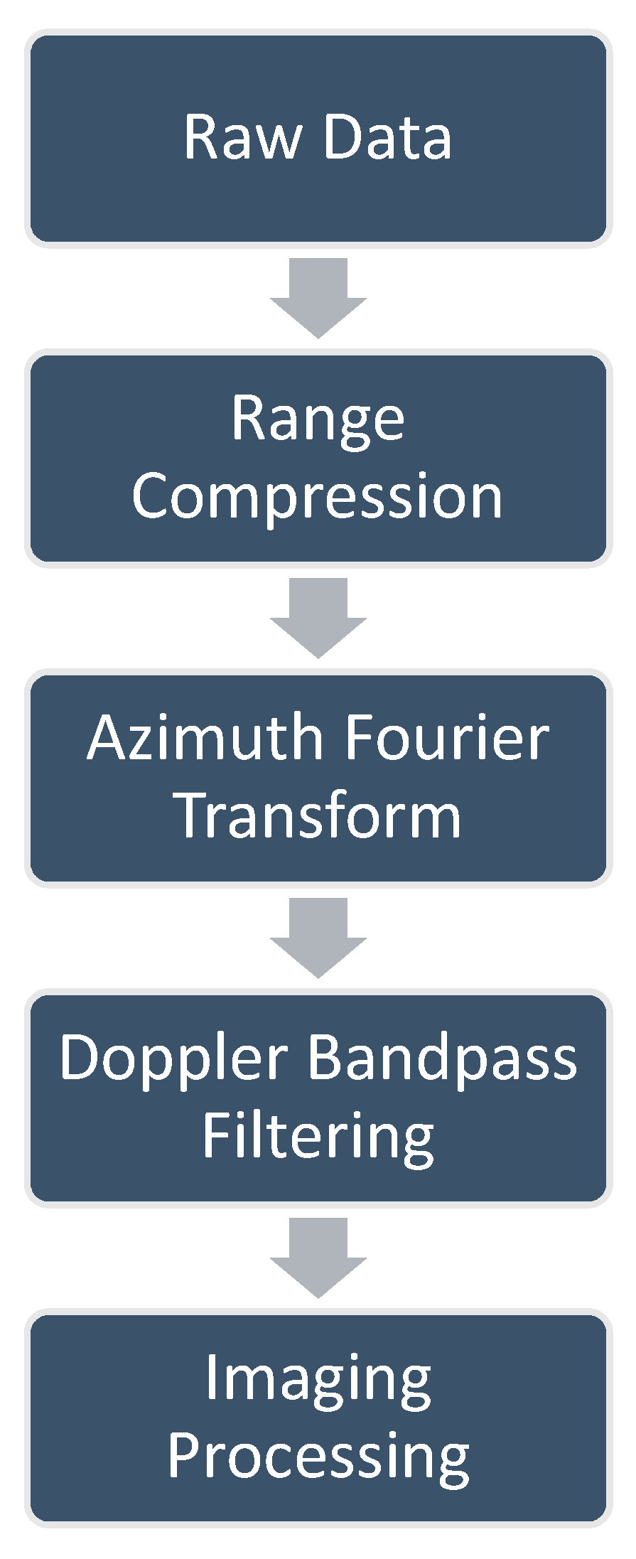 Sensors 18 03511 g004