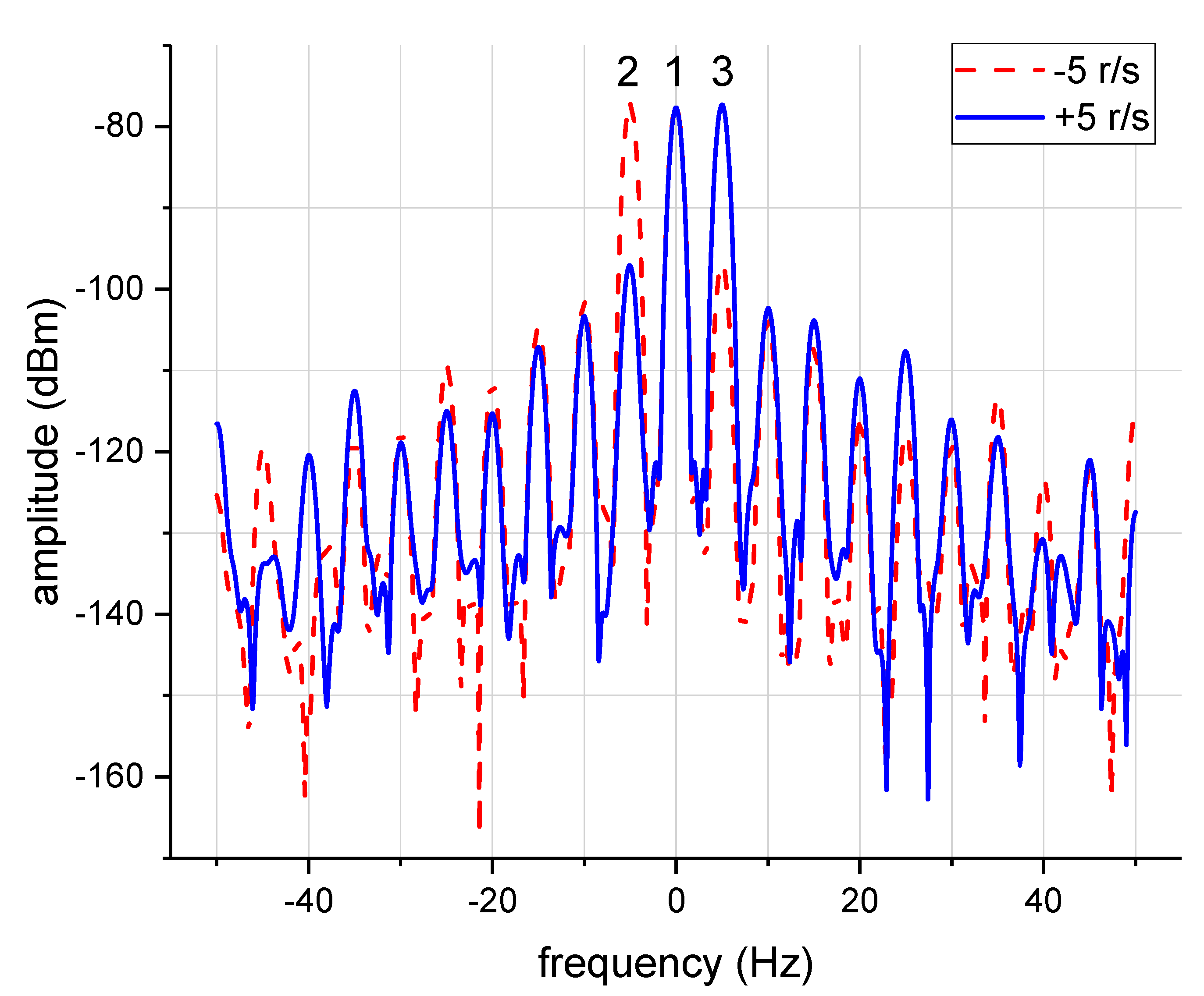 Sensors 18 03511 g009