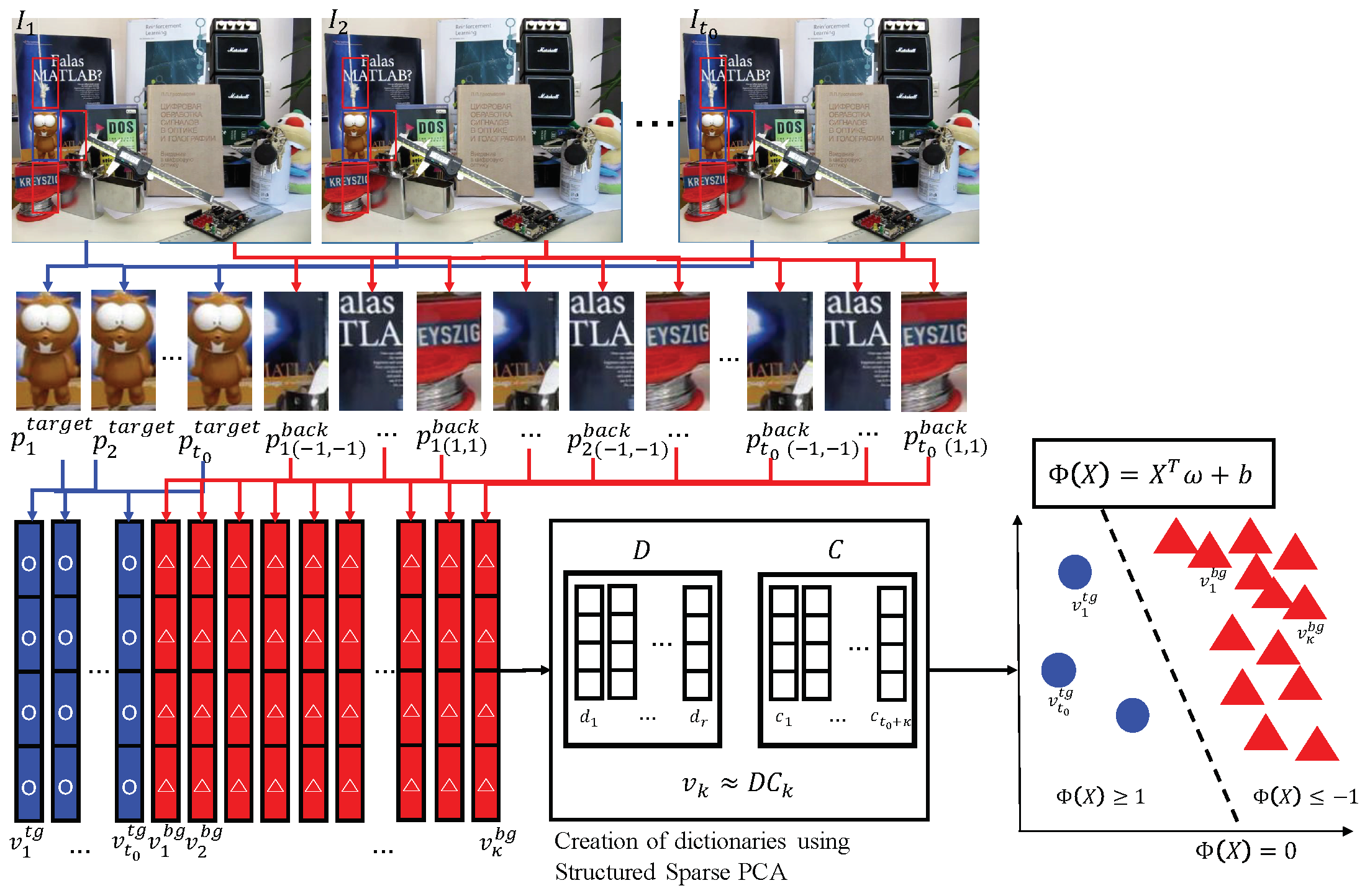 Sensors 18 03513 g001