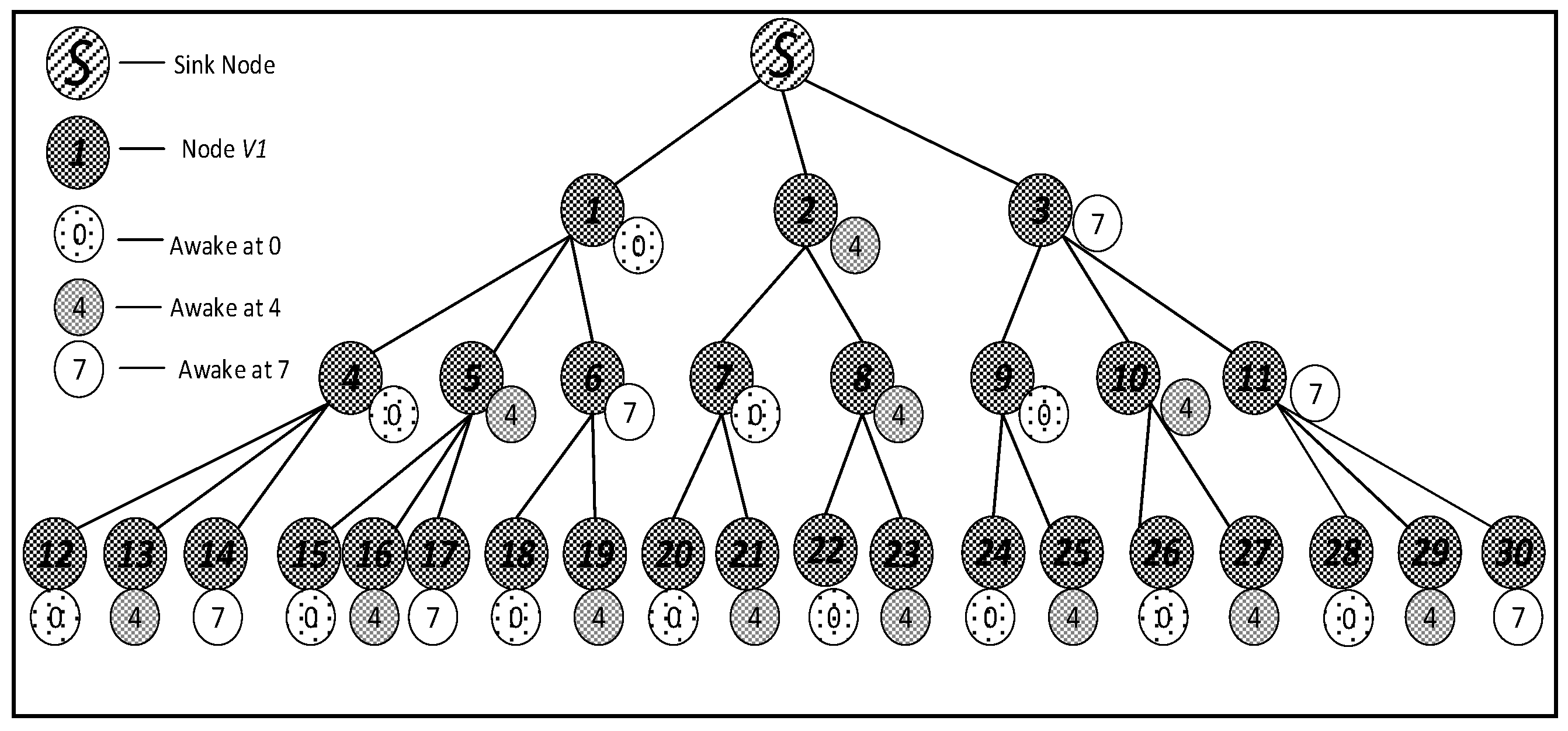 Sensors 18 03516 g002