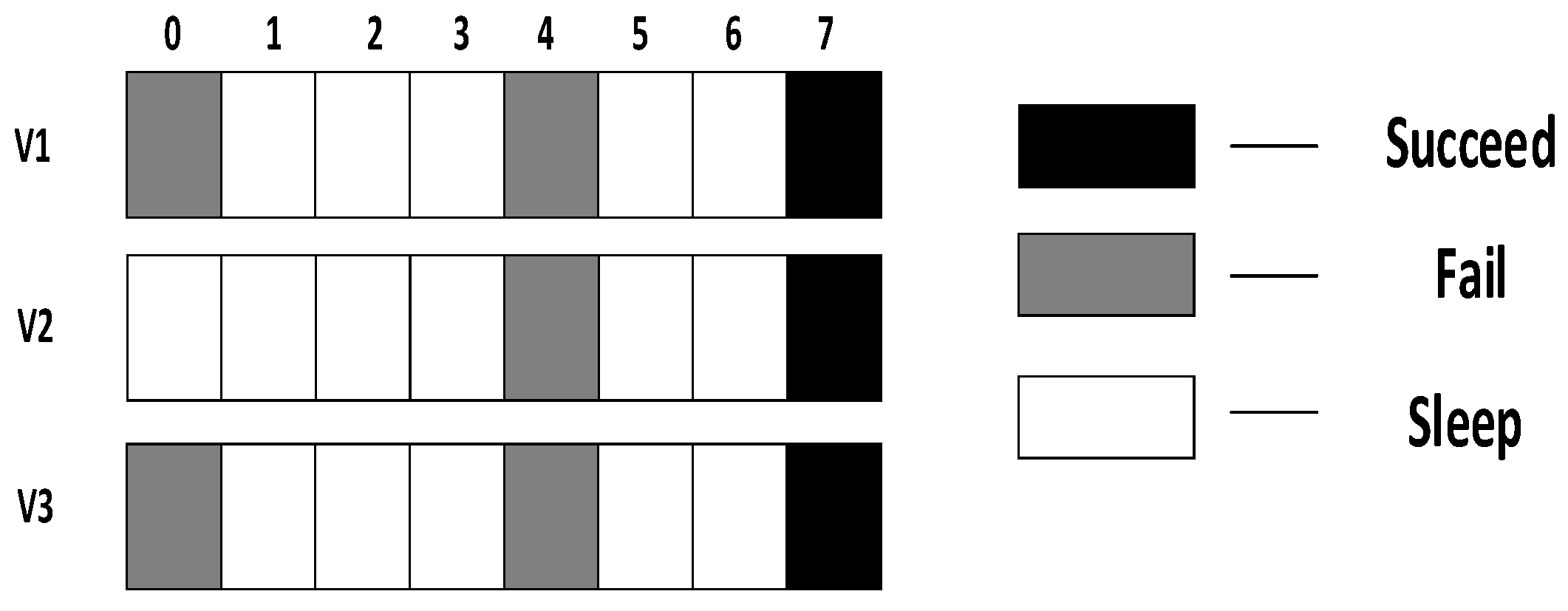 Sensors 18 03516 g004