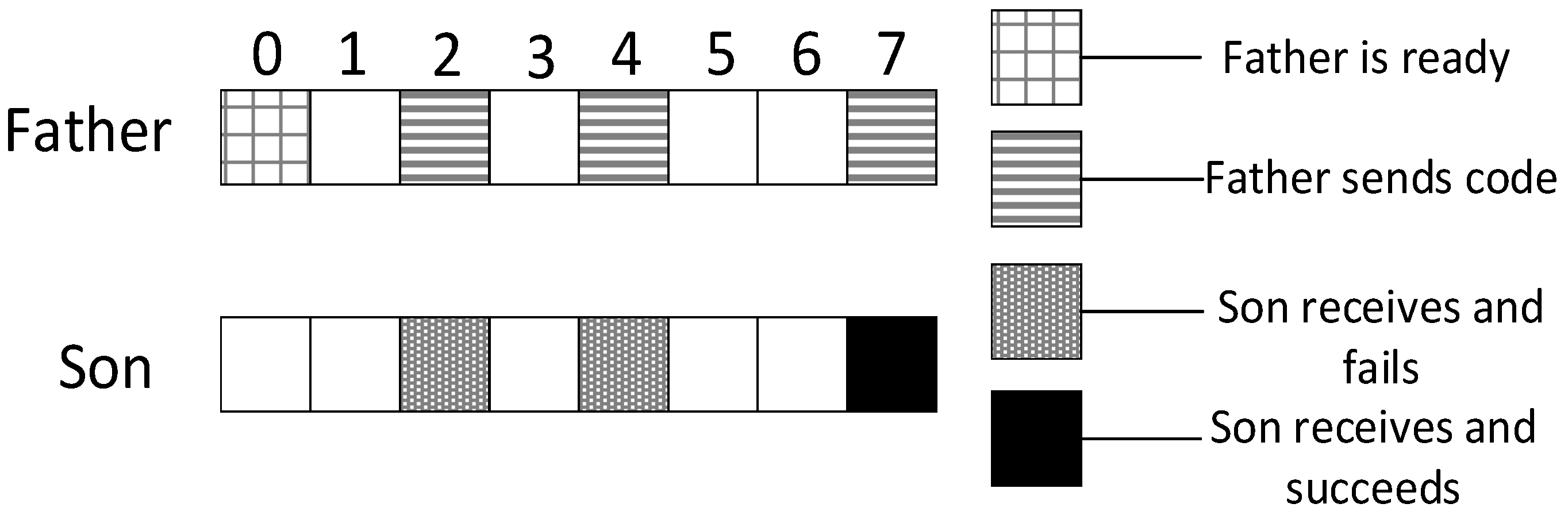 Sensors 18 03516 g006